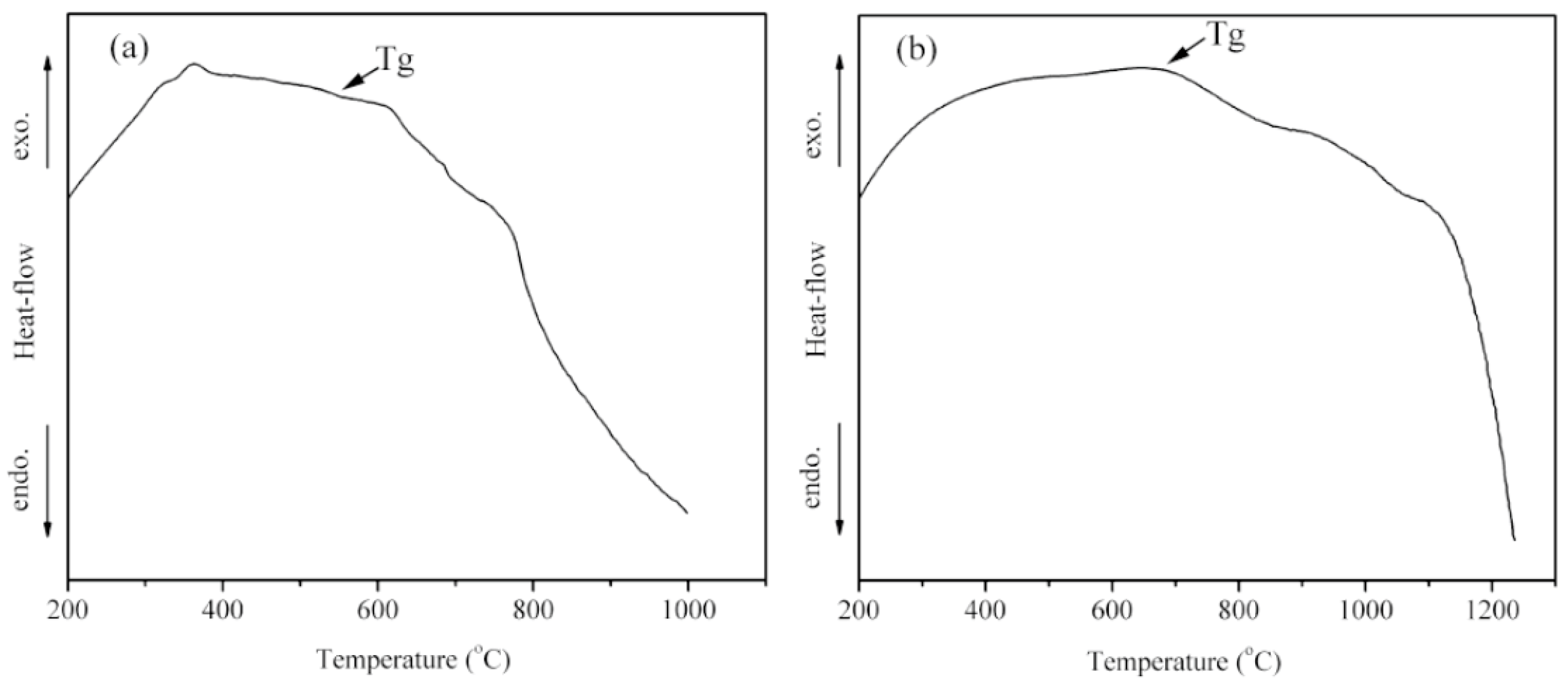 Coatings 15 00792 g003