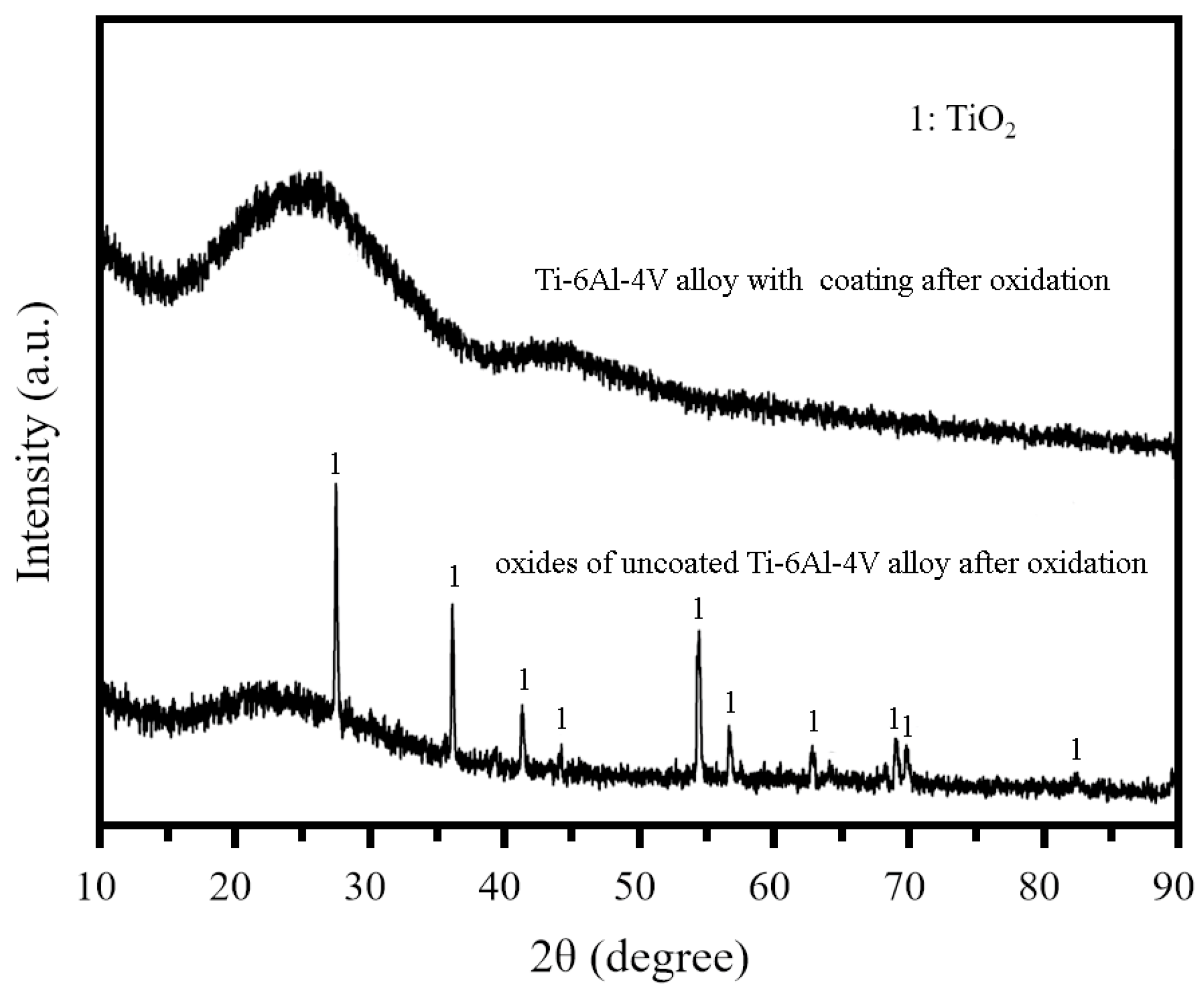 Coatings 15 00792 g005