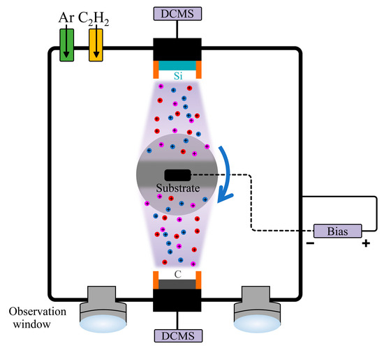 Influence of Si Content on the Microstructure and Properties