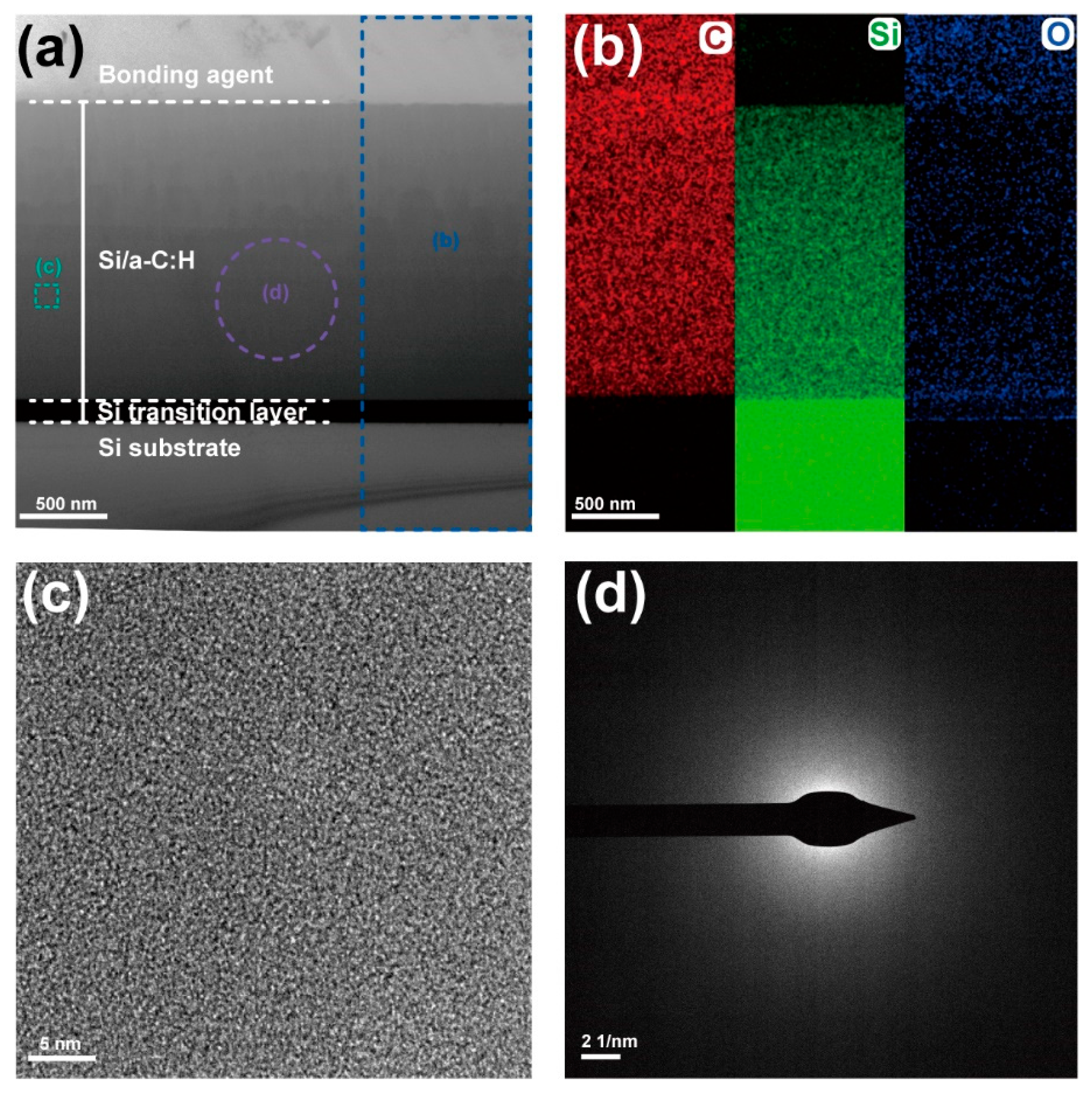 Coatings 15 00793 g004