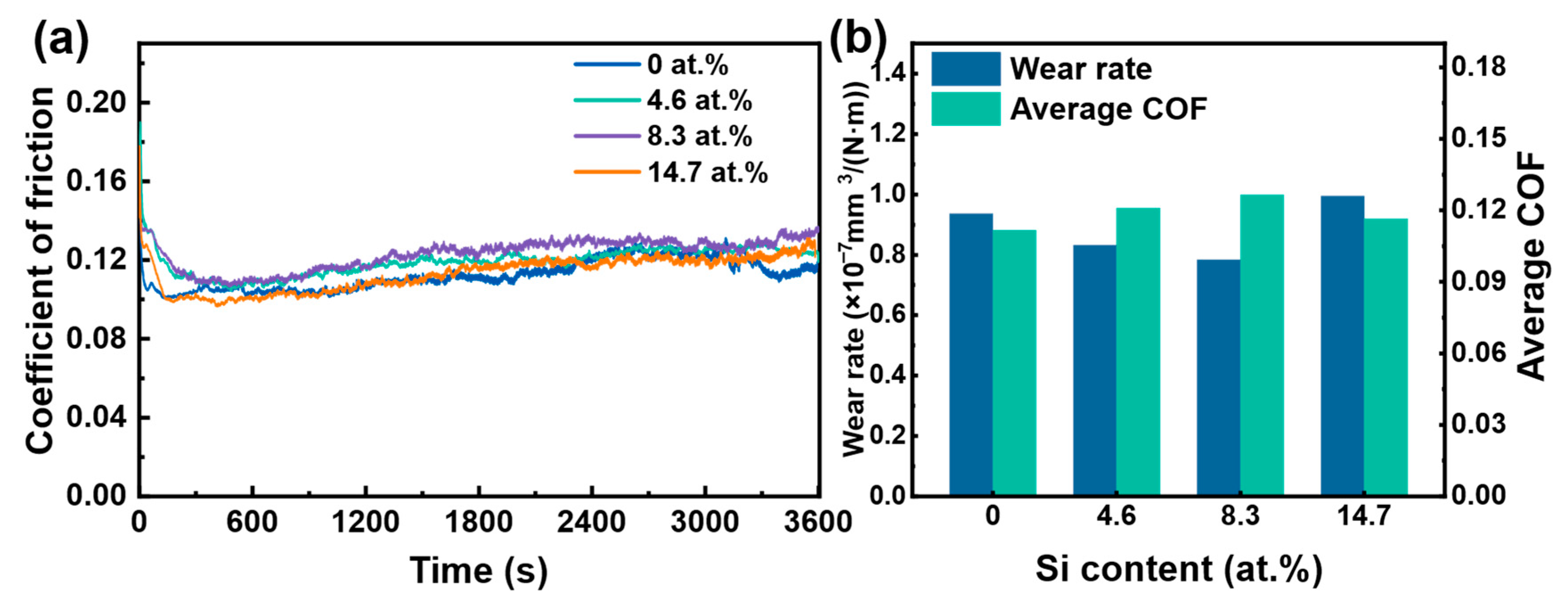 Coatings 15 00793 g007