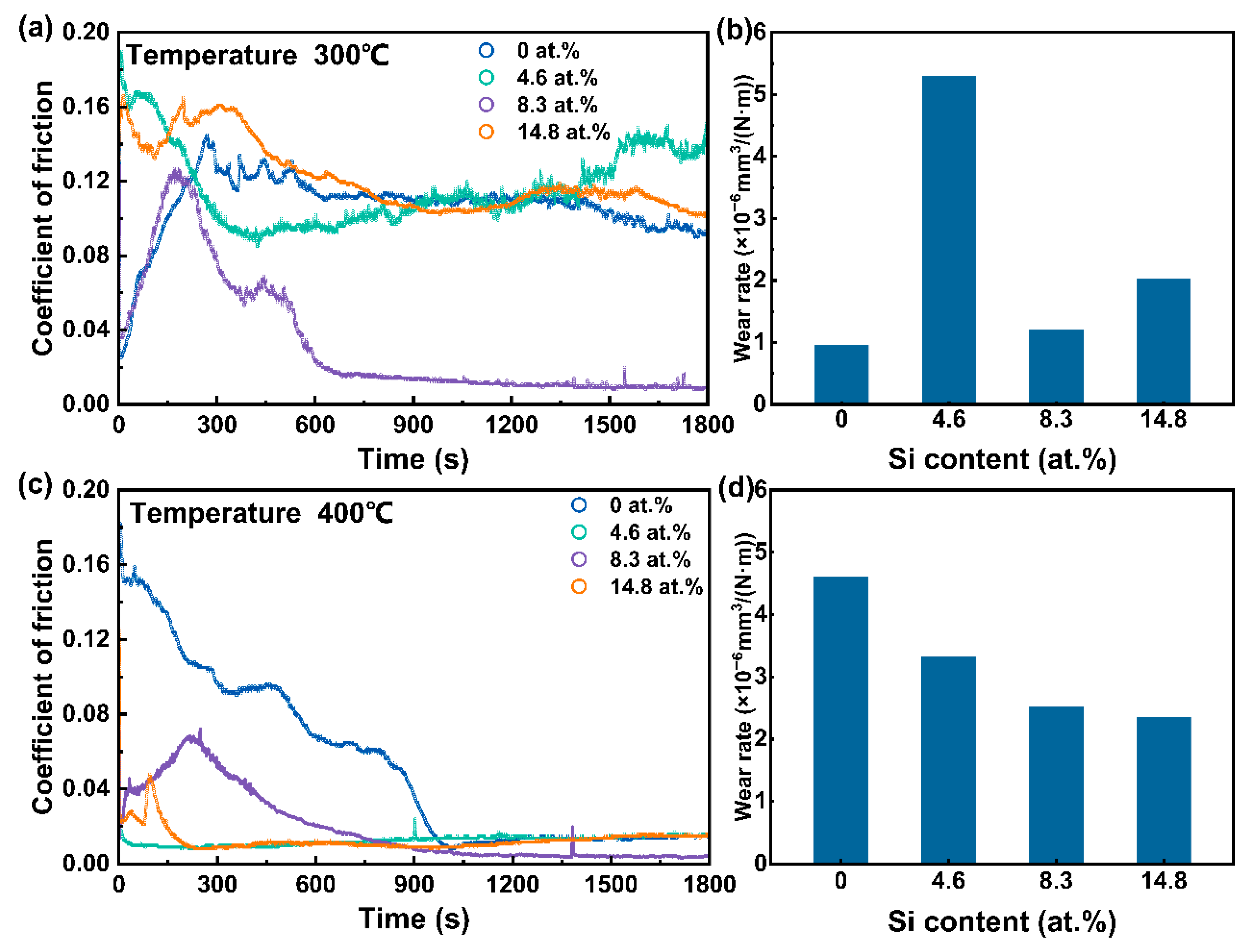 Coatings 15 00793 g009
