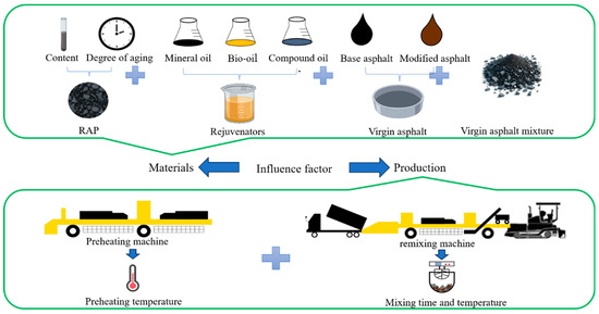 A Comprehensive Review of Hot In-Place Recycling Technology