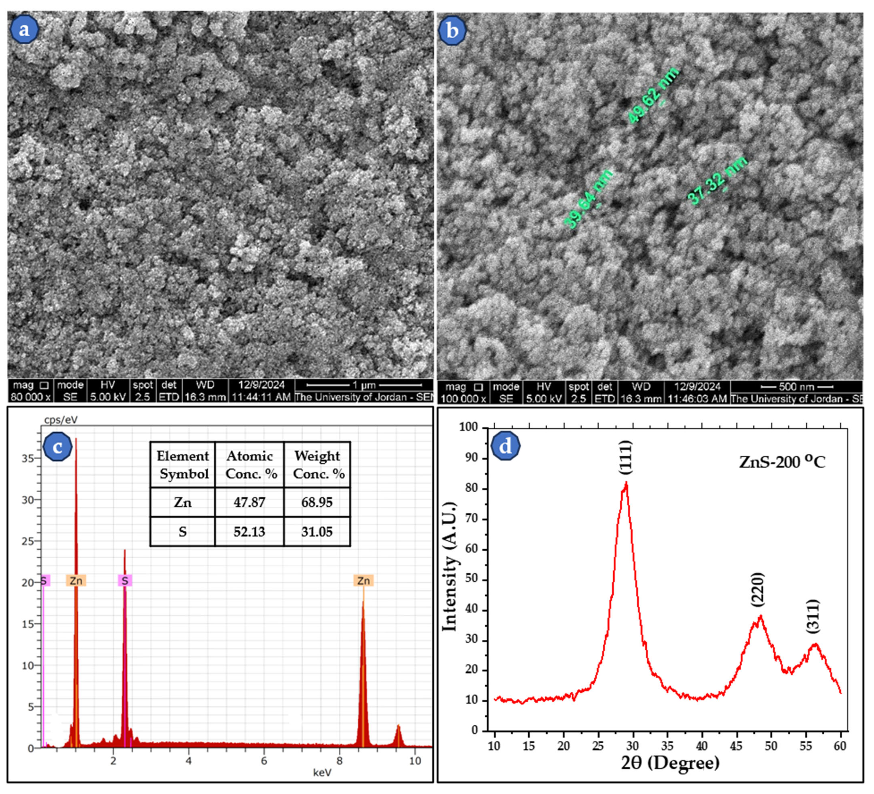 Coatings 15 00796 g005