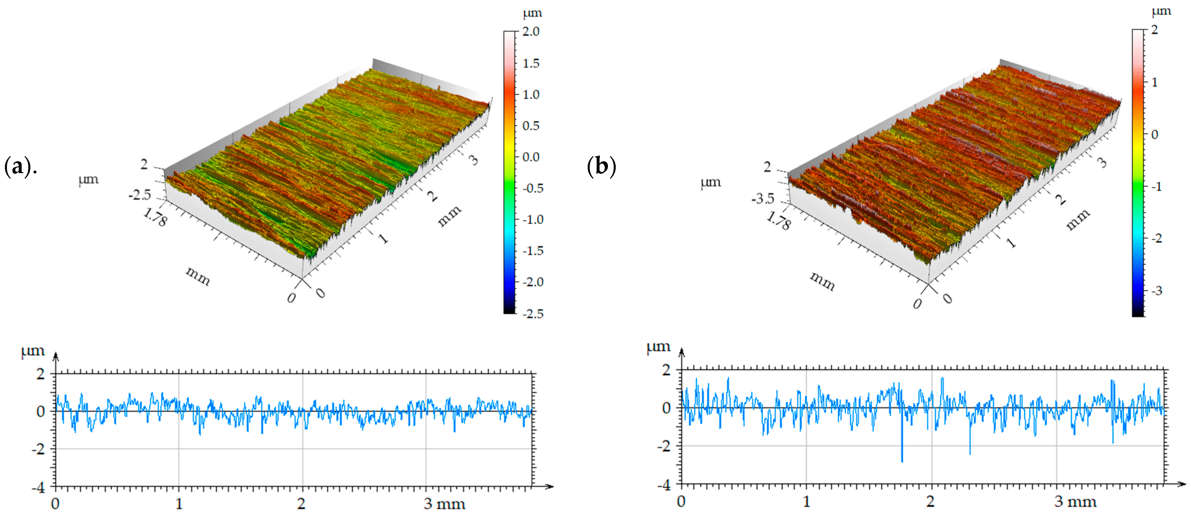 Coatings 15 00799 g005
