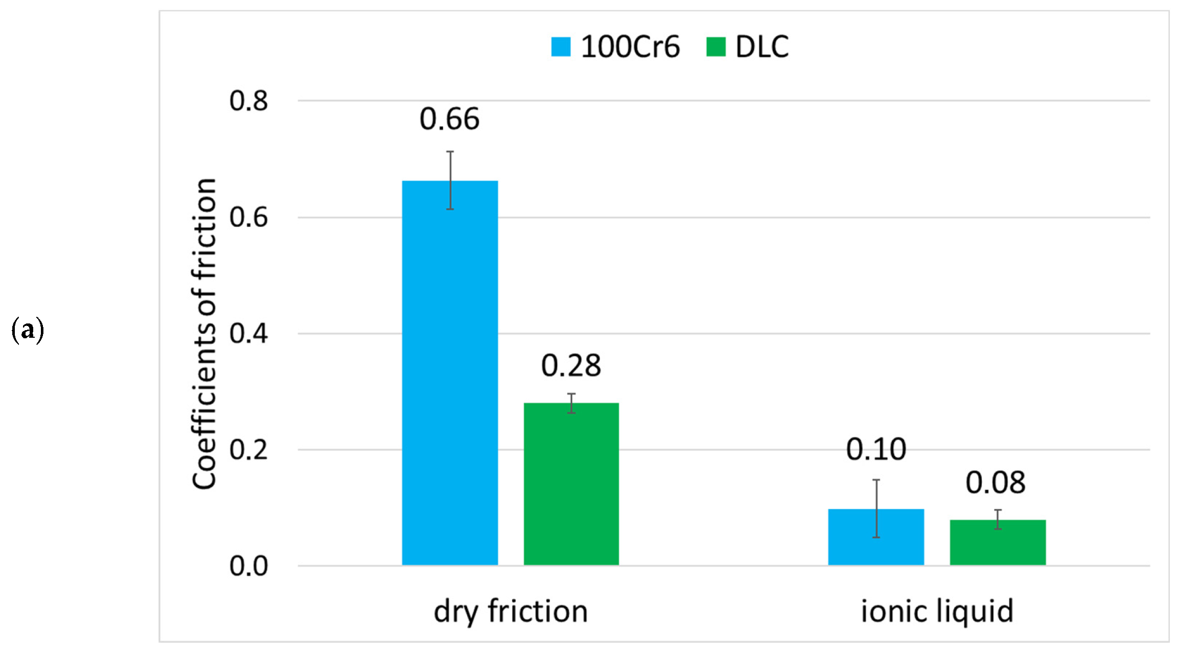 Coatings 15 00799 g008a