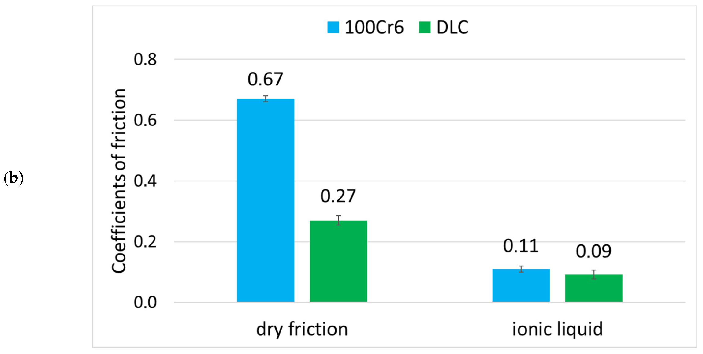Coatings 15 00799 g008b