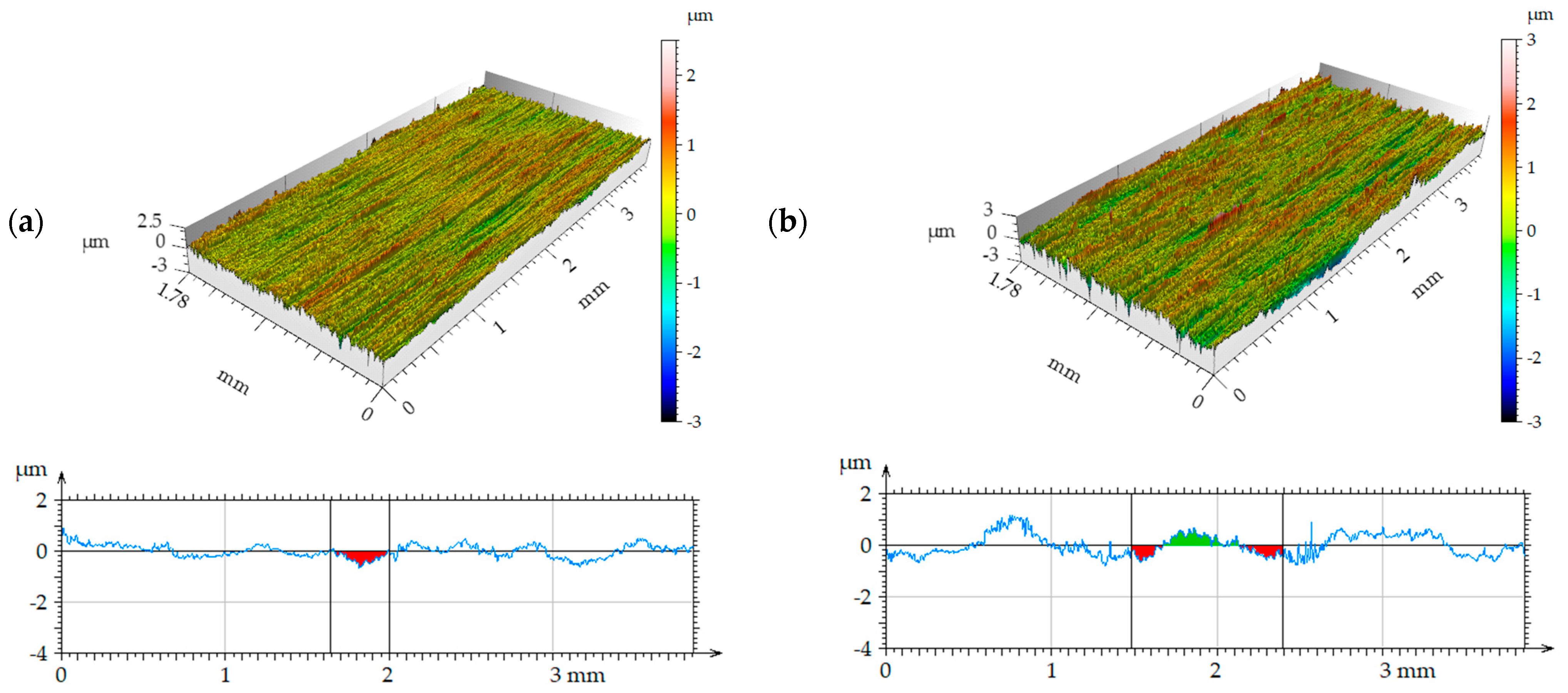 Coatings 15 00799 g012