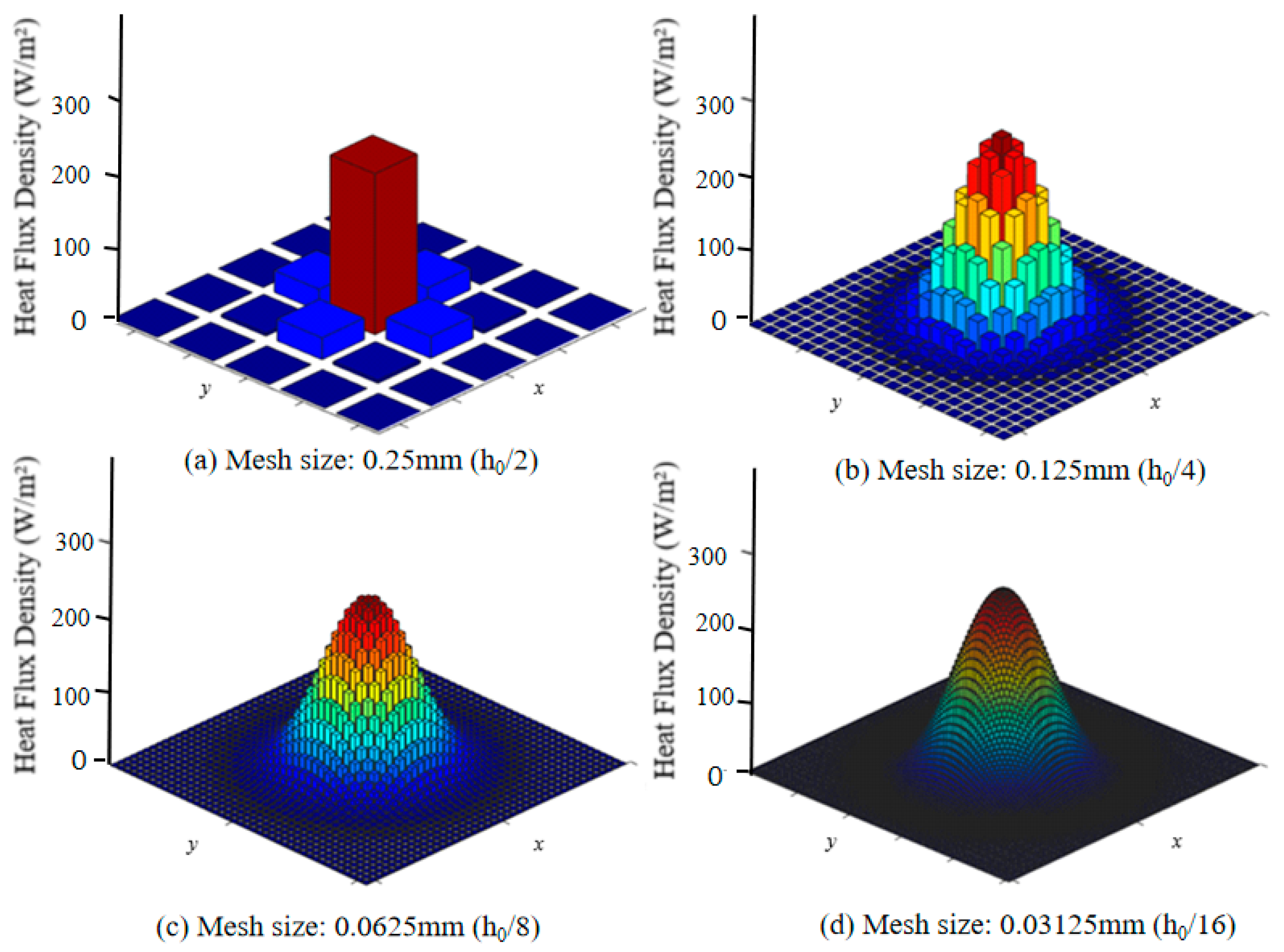 Coatings 15 00802 g004