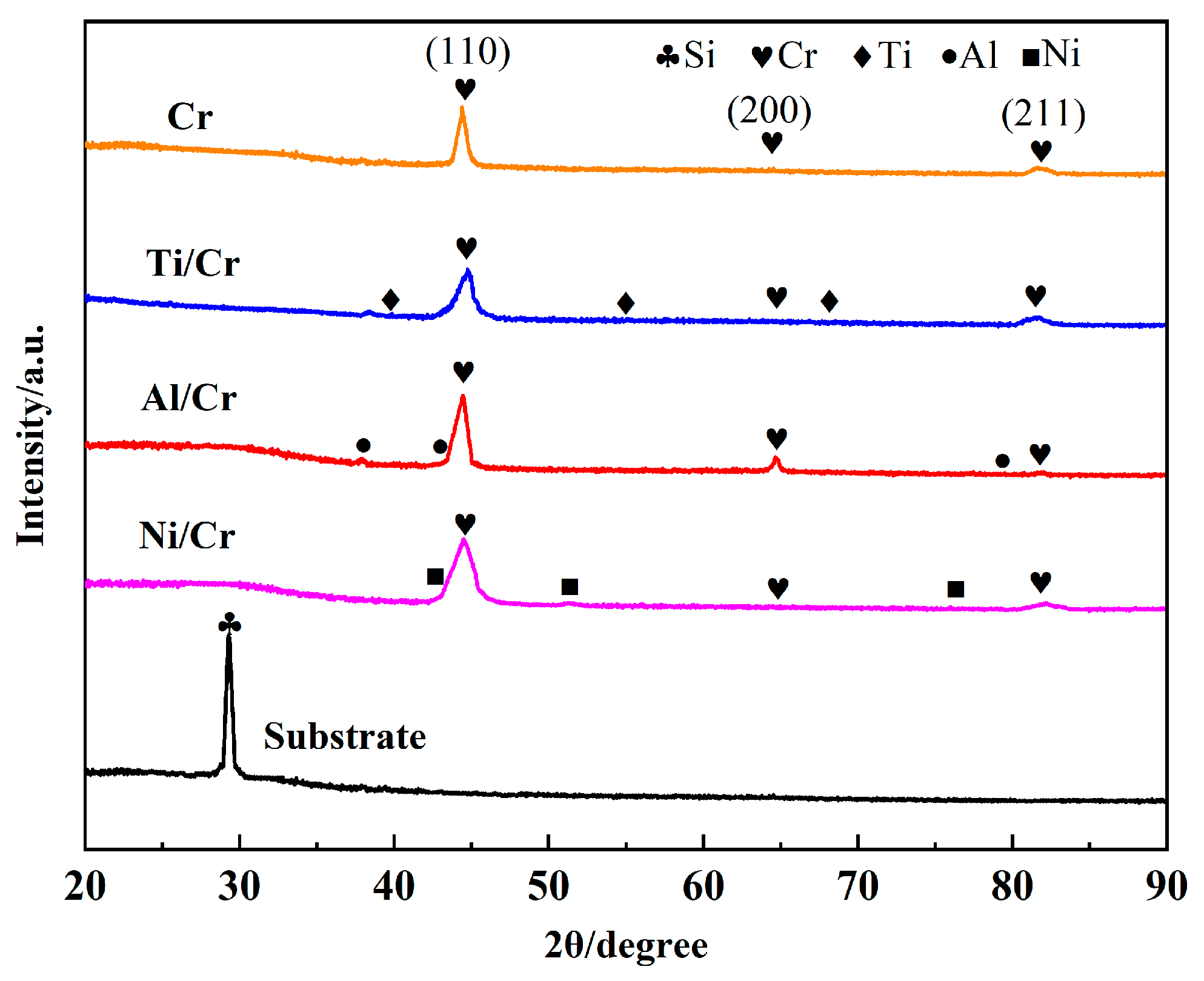 Coatings 15 00803 g002