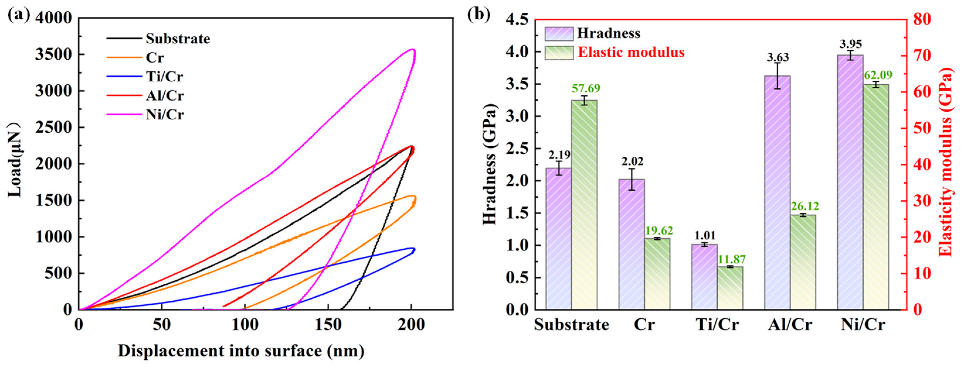 Coatings 15 00803 g003