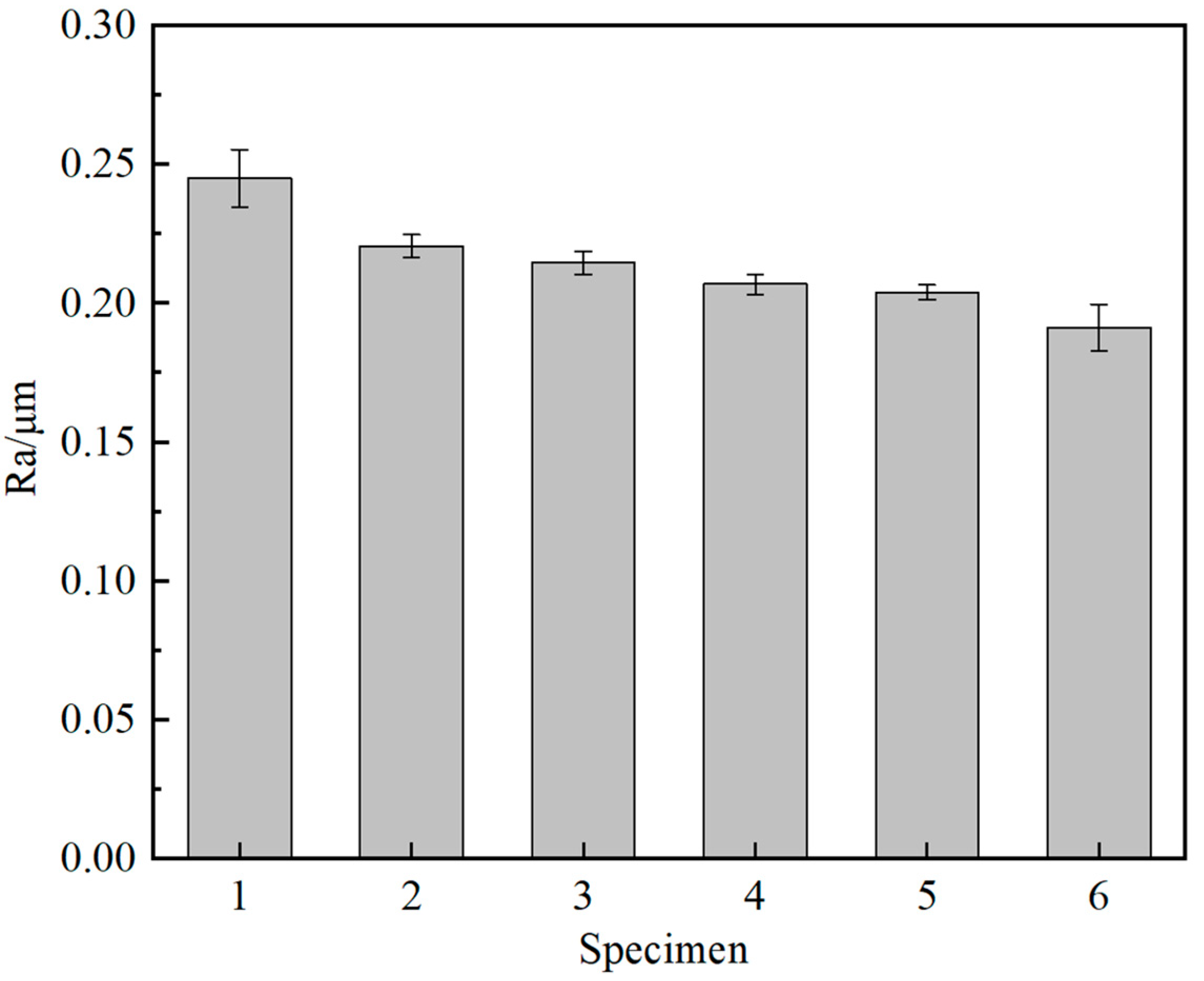 Coatings 15 00809 g003