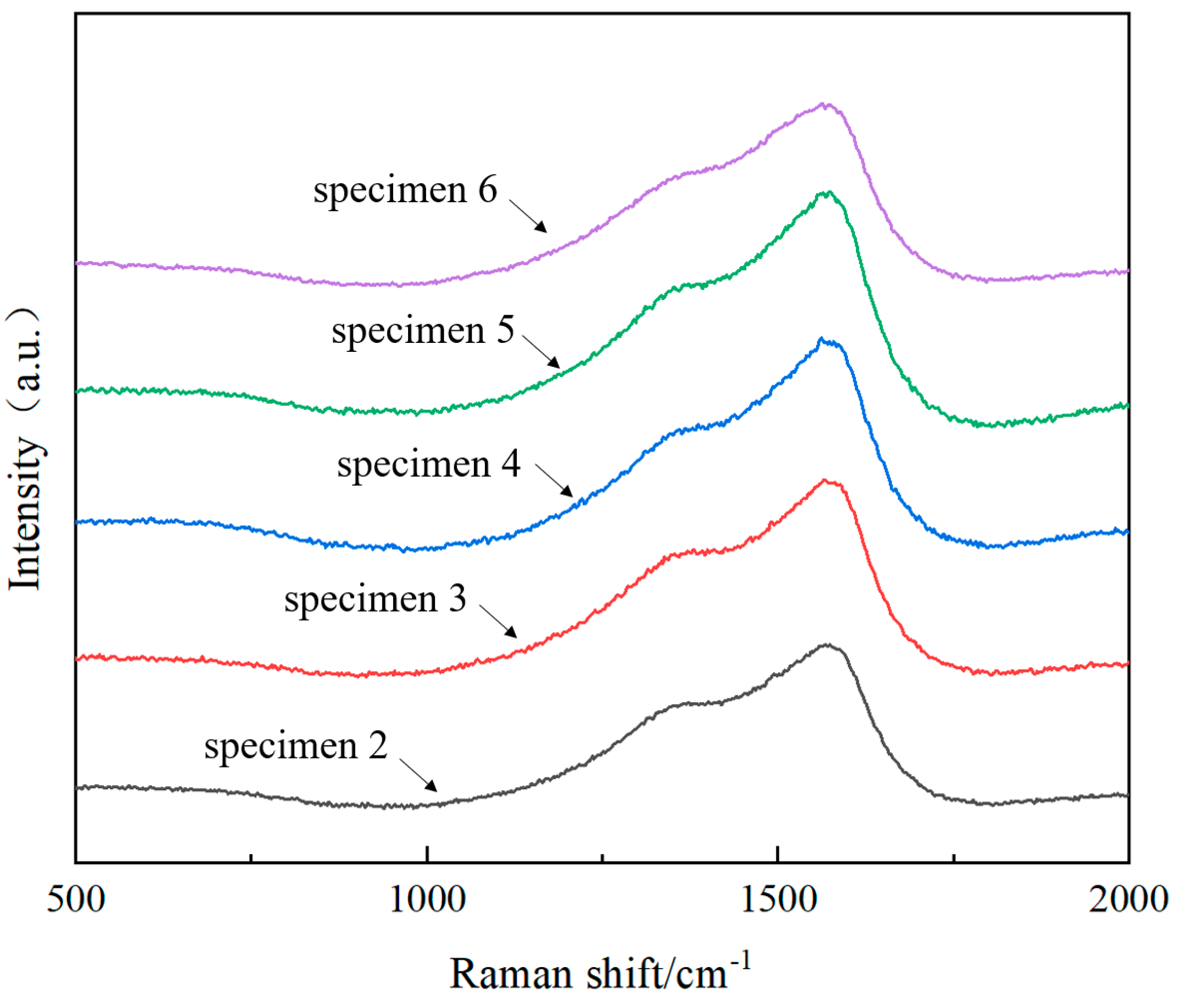 Coatings 15 00809 g004