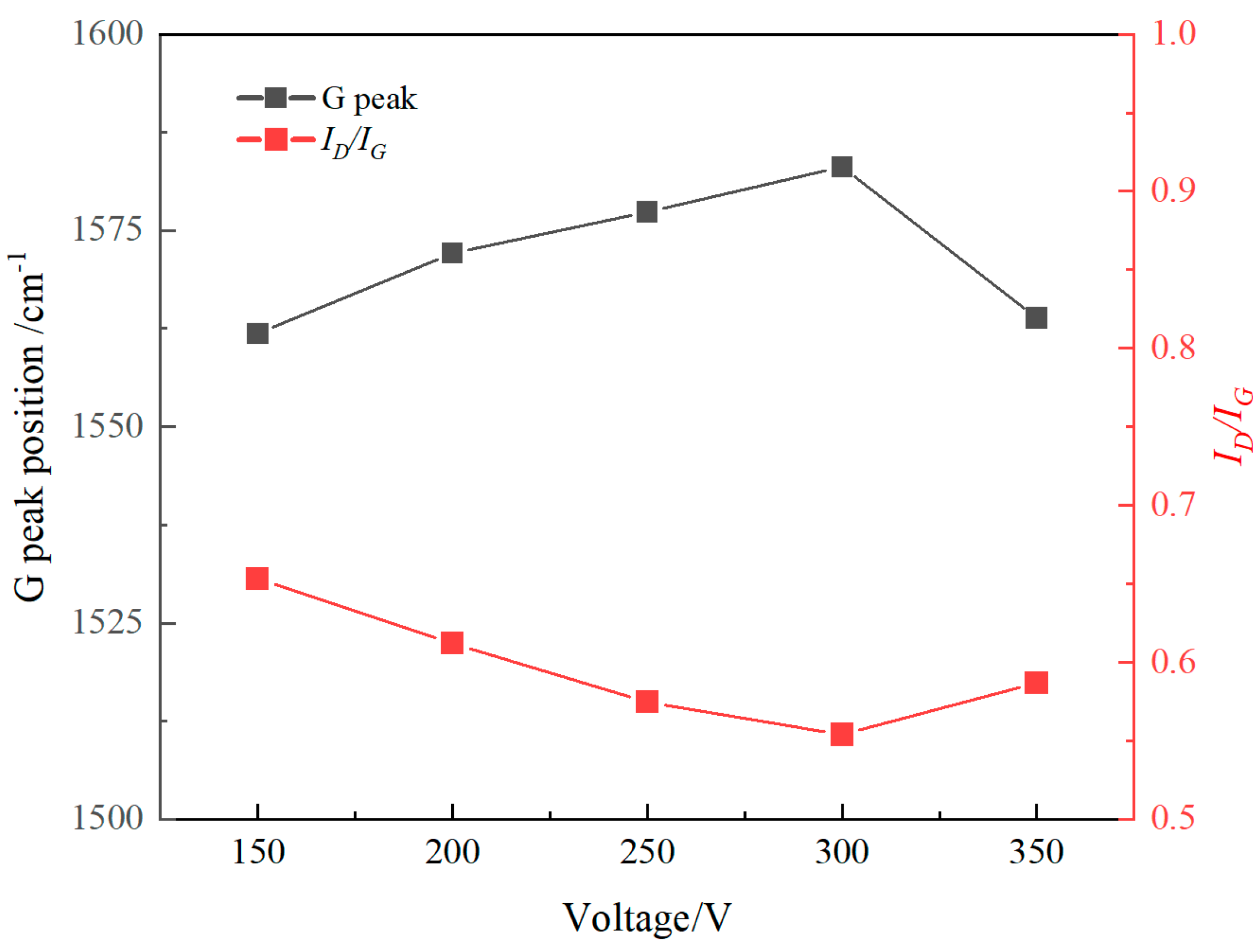 Coatings 15 00809 g005