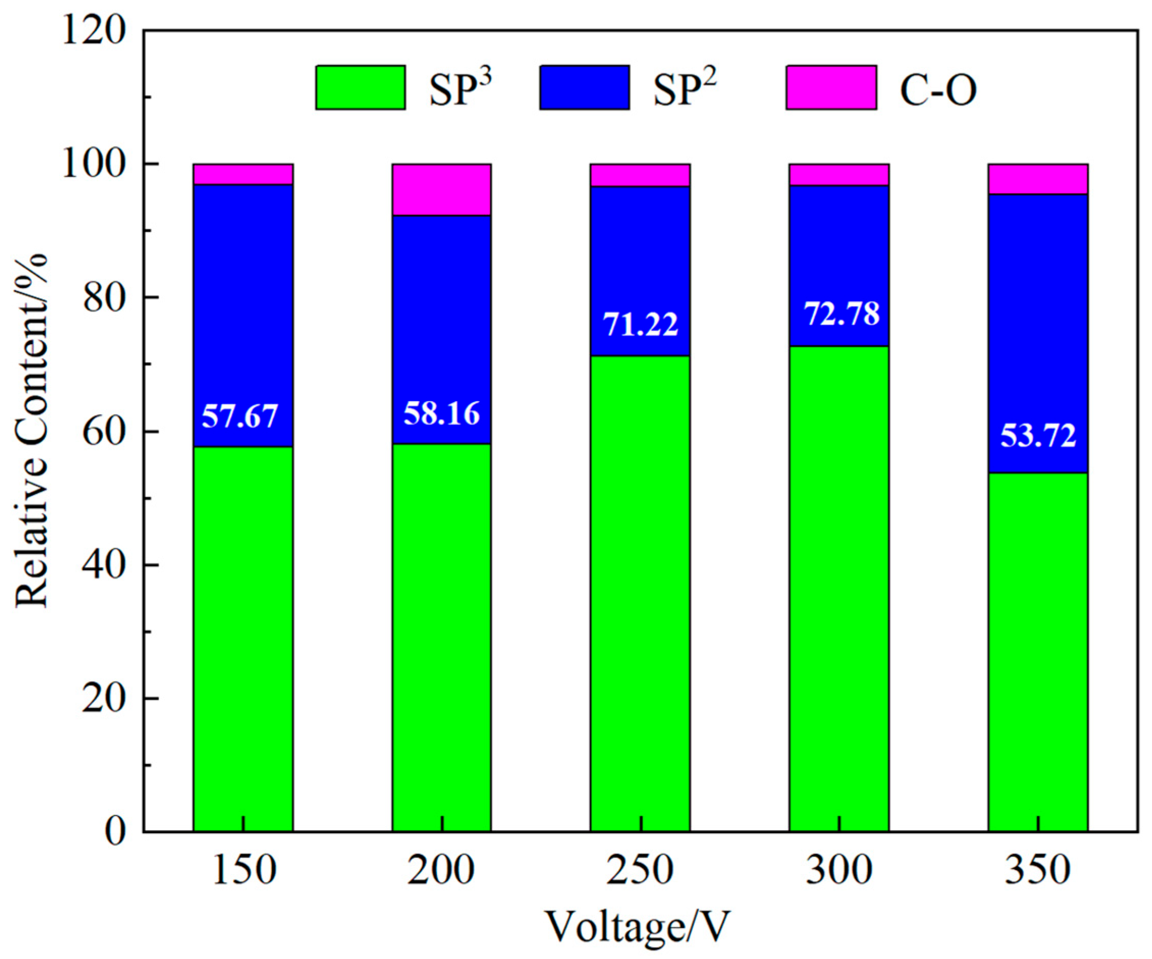 Coatings 15 00809 g008