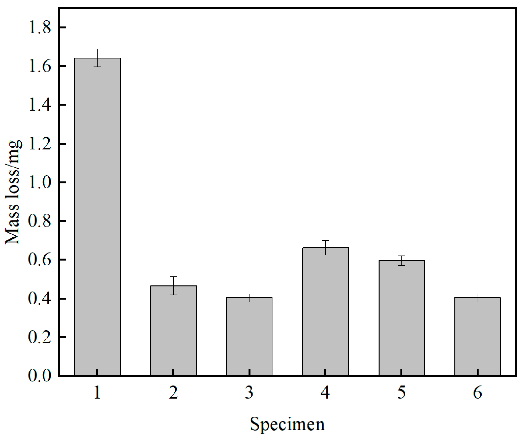 Coatings 15 00809 g011