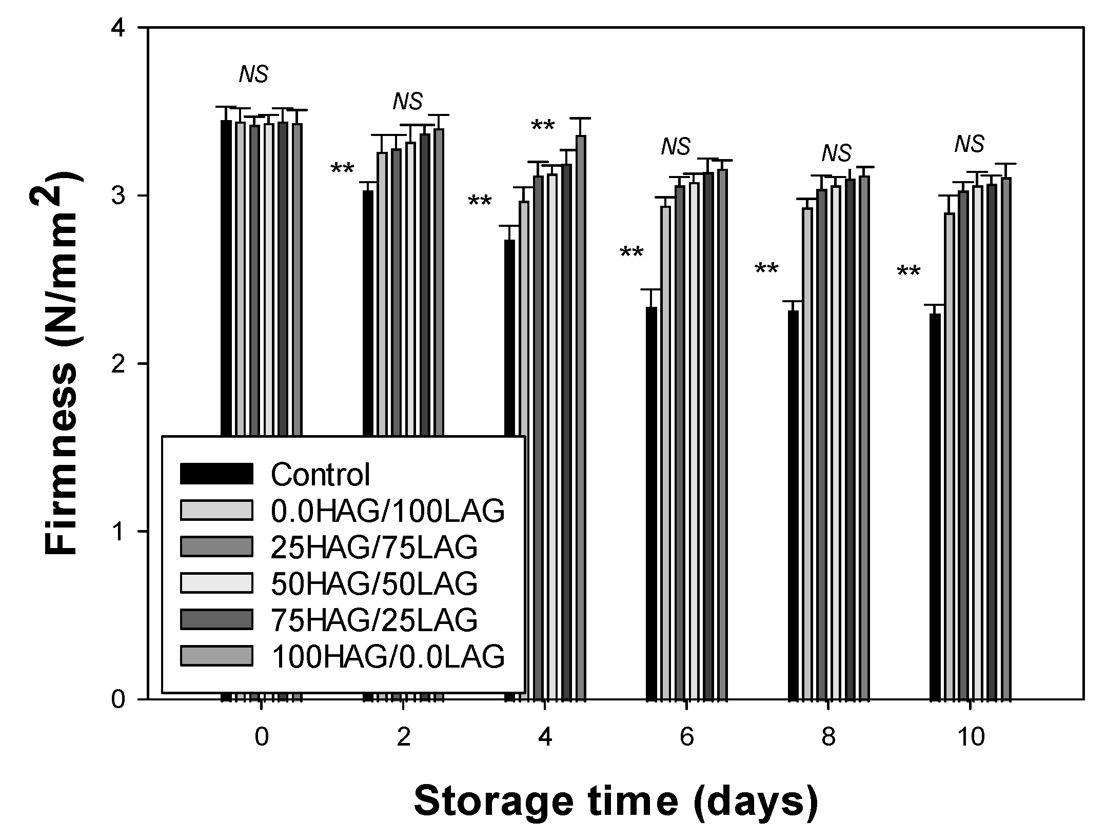 Coatings 15 00810 g003