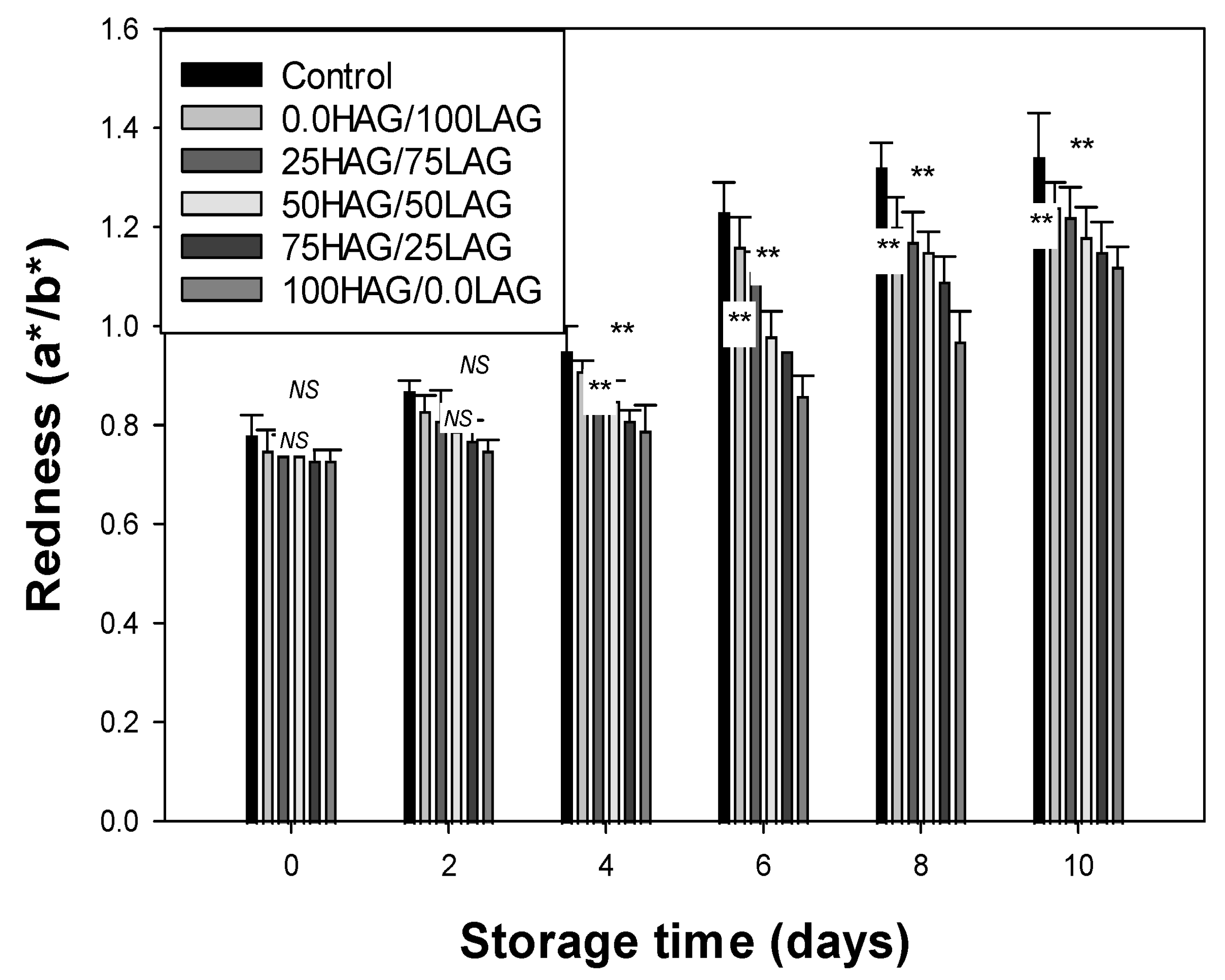 Coatings 15 00810 g004