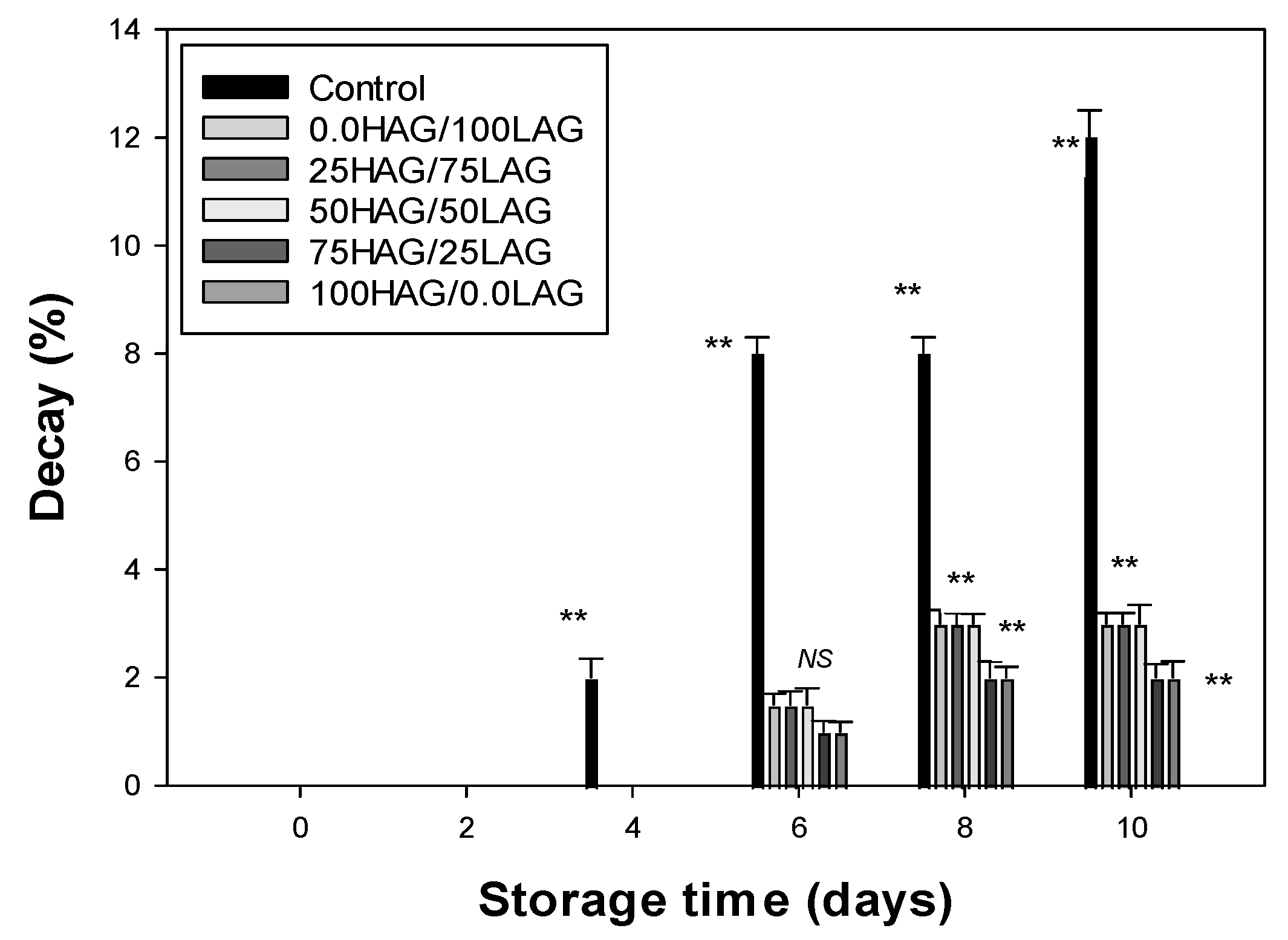 Coatings 15 00810 g005
