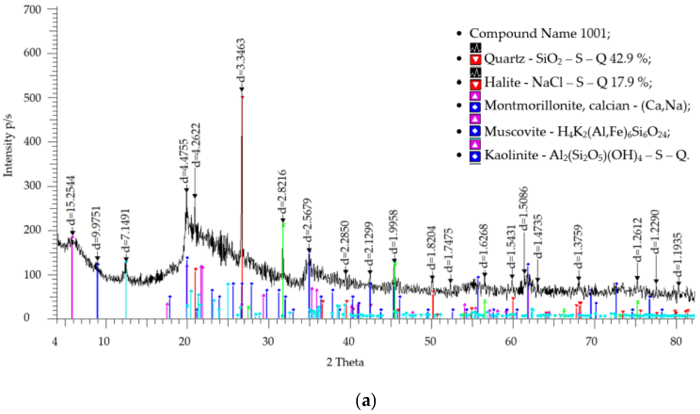 Coatings 15 00811 g001a
