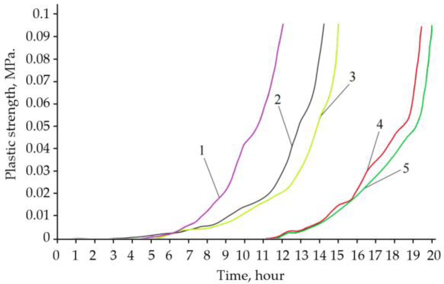Coatings 15 00811 g004