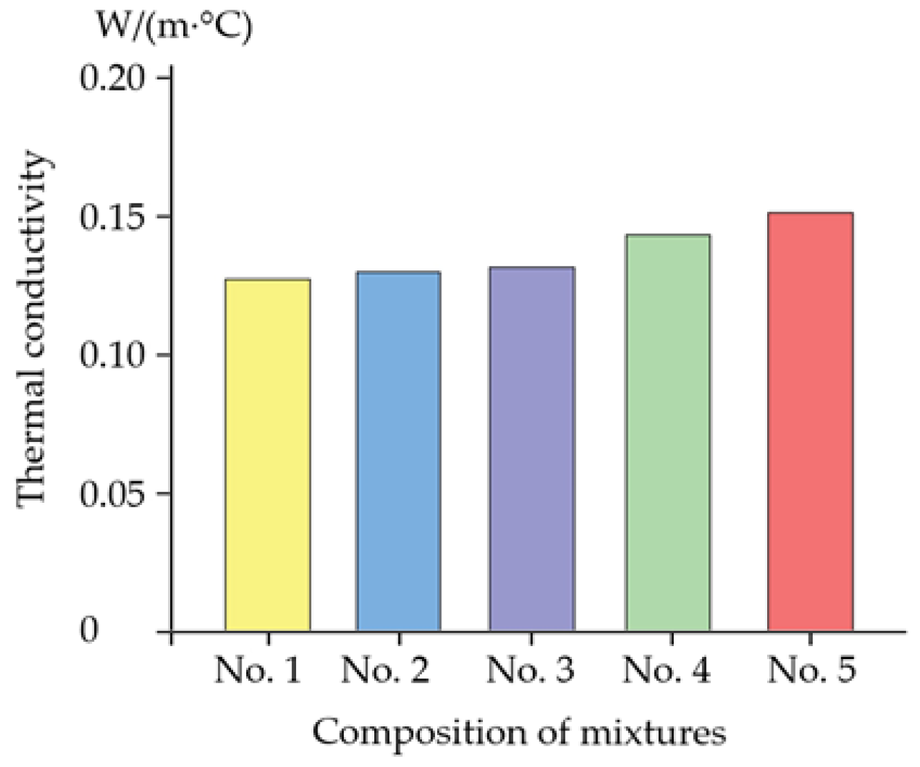 Coatings 15 00811 g006