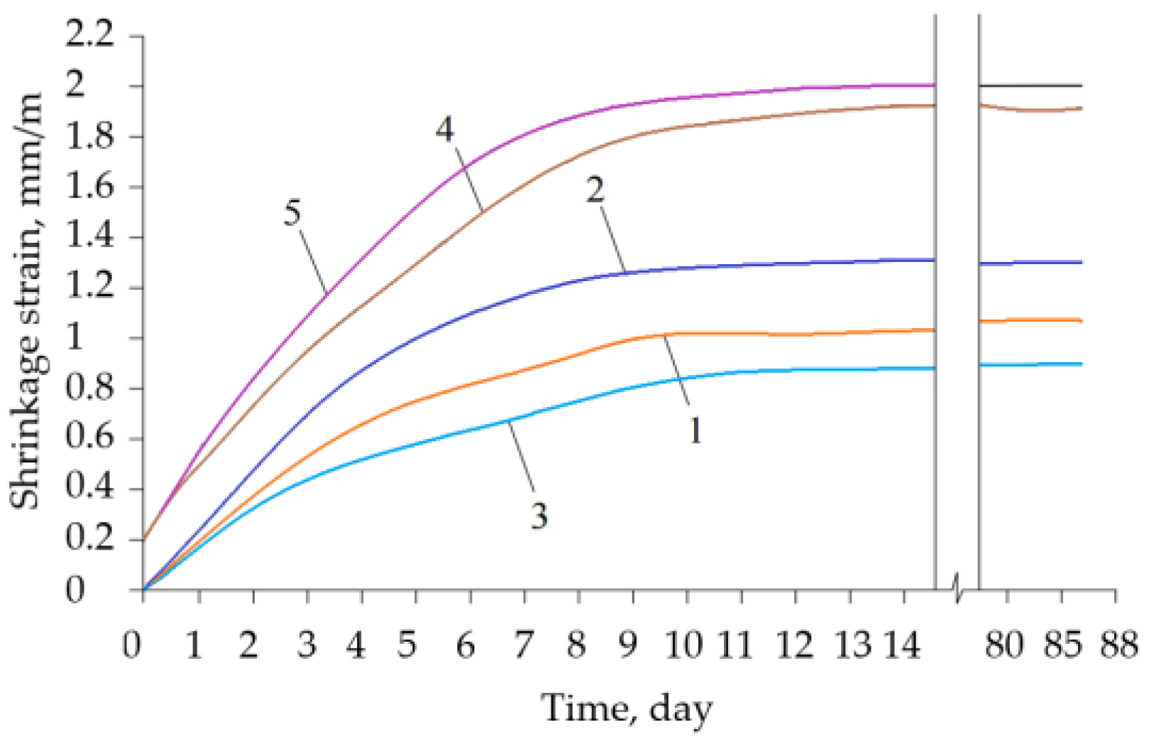 Coatings 15 00811 g007
