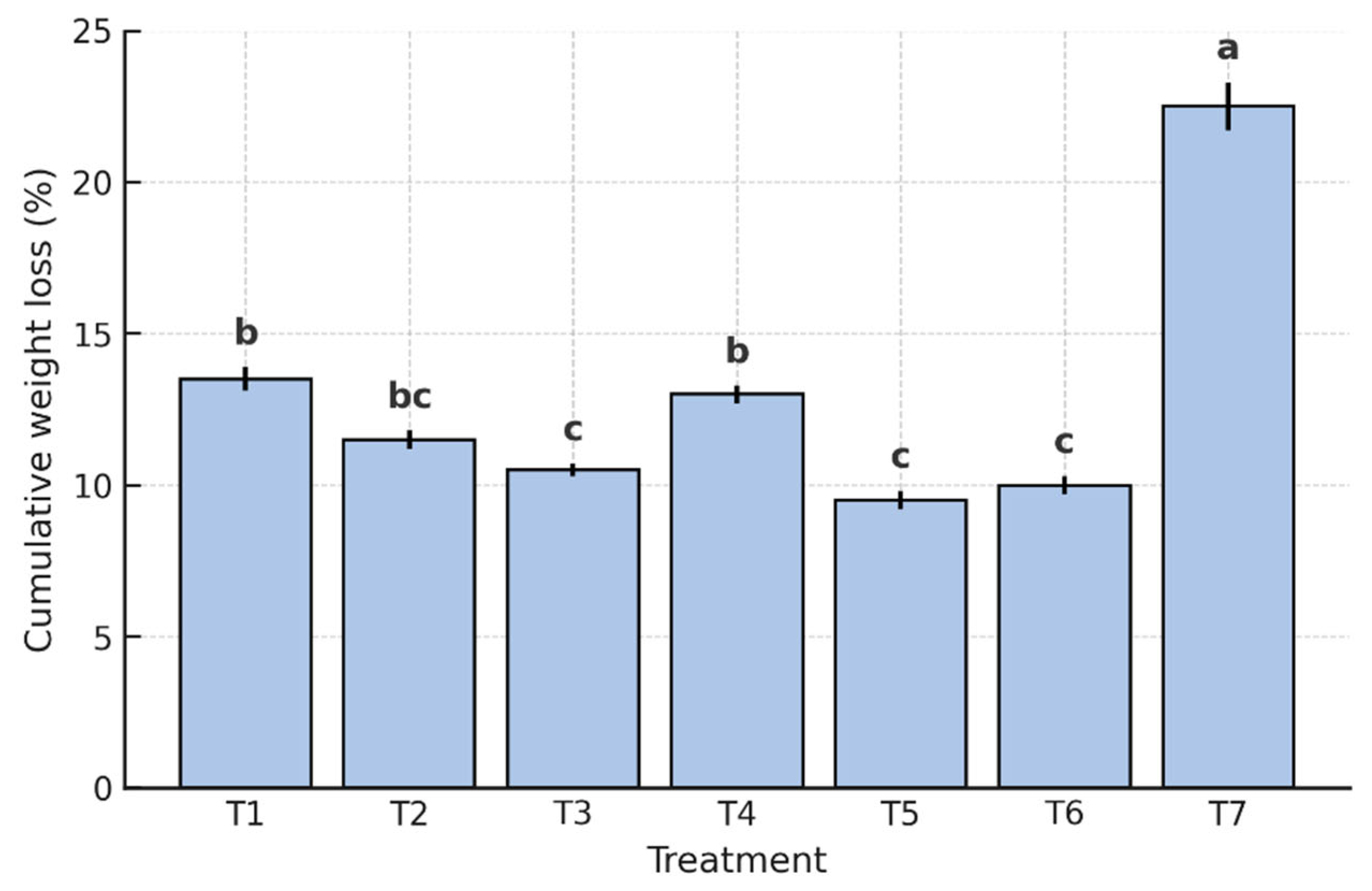 Coatings 15 00812 g001