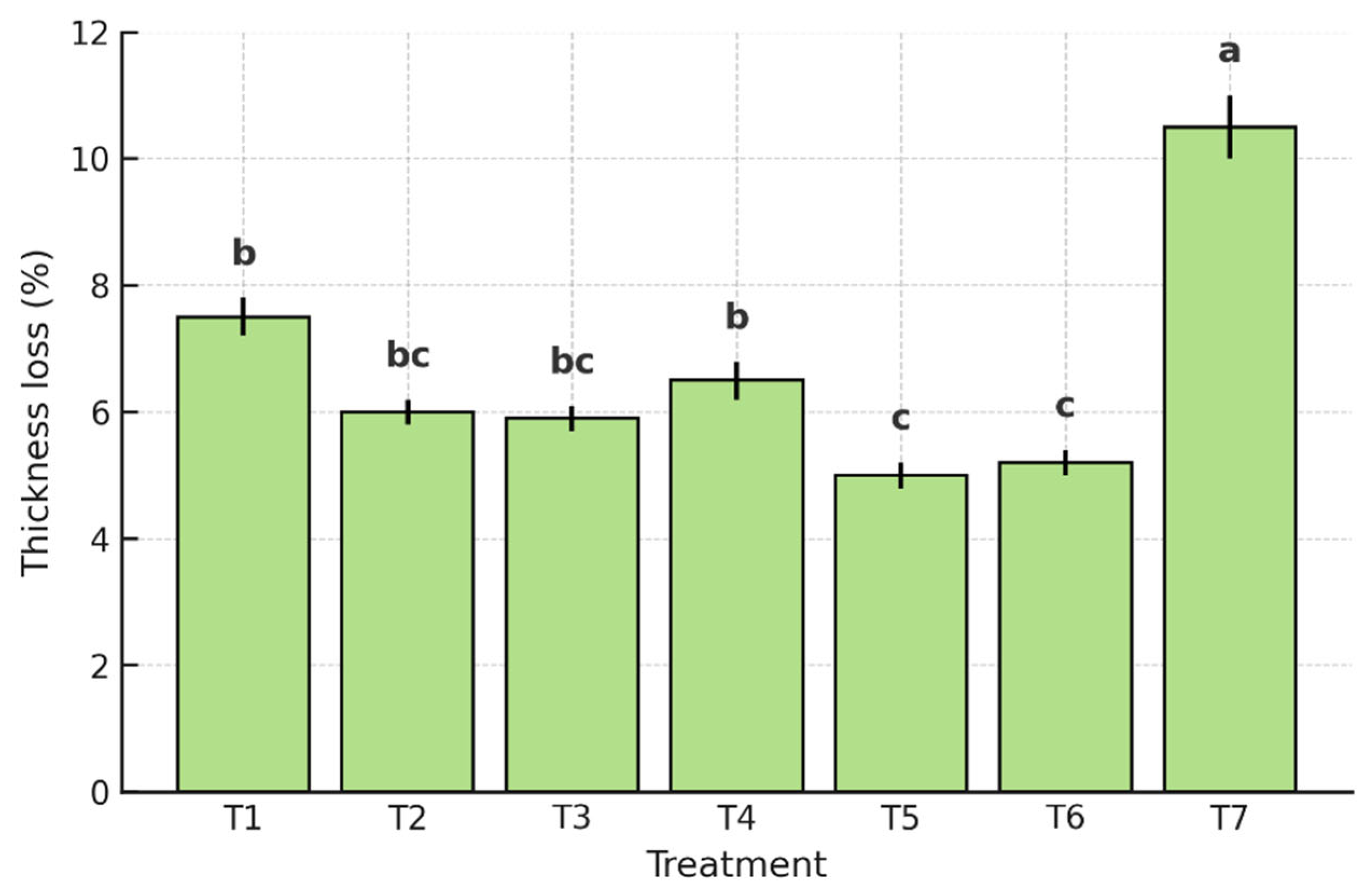 Coatings 15 00812 g002