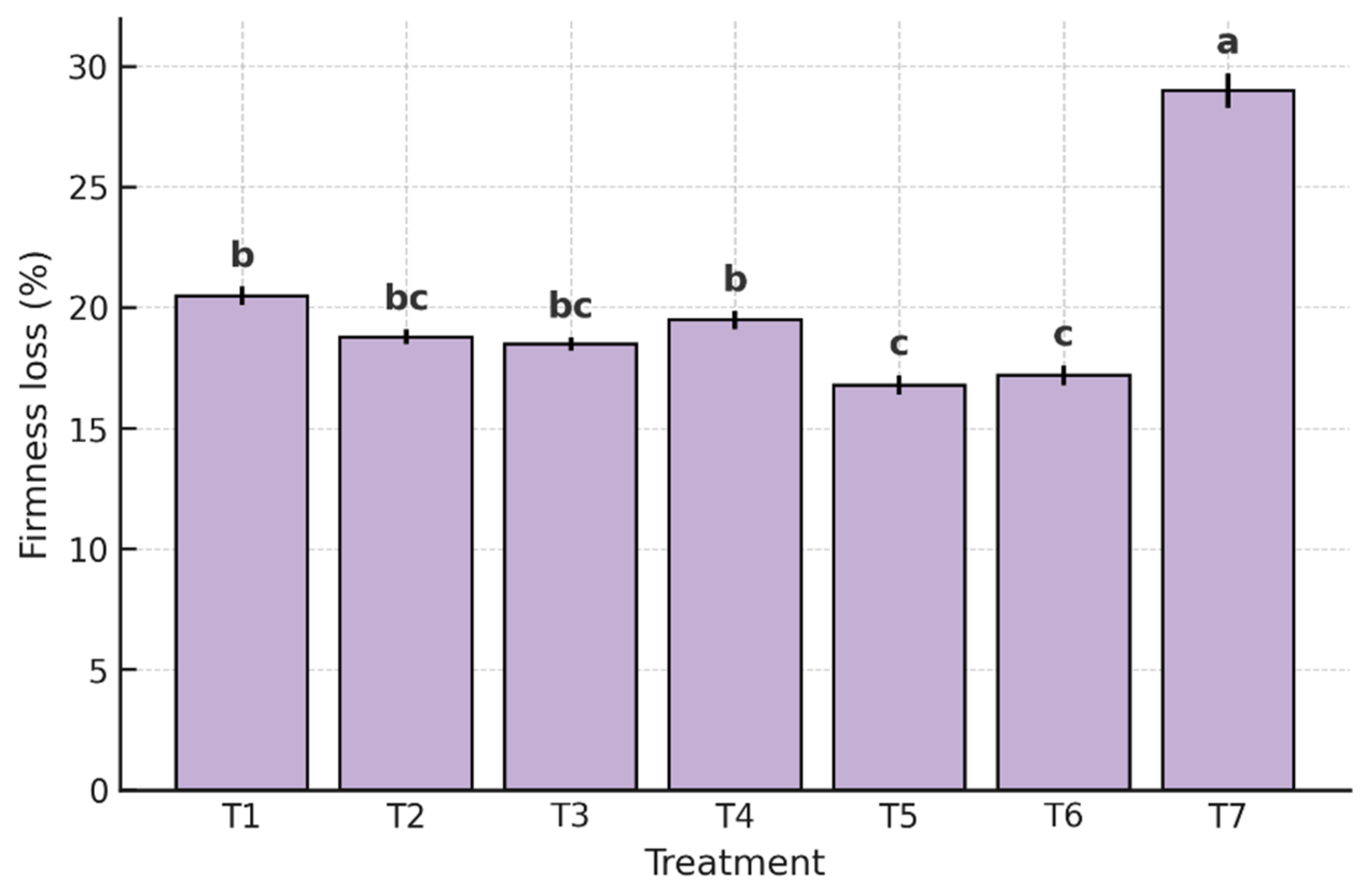 Coatings 15 00812 g004