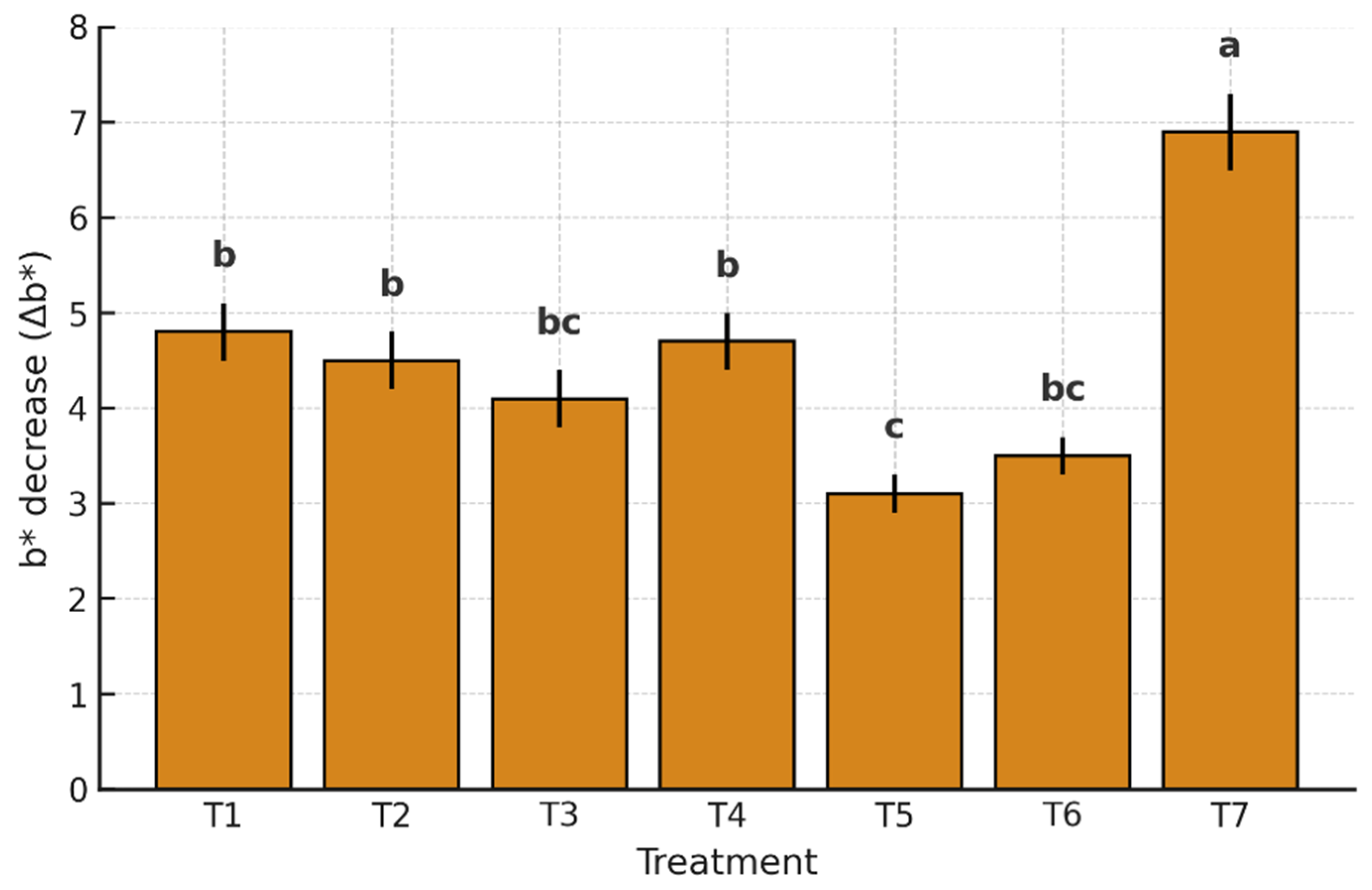 Coatings 15 00812 g007