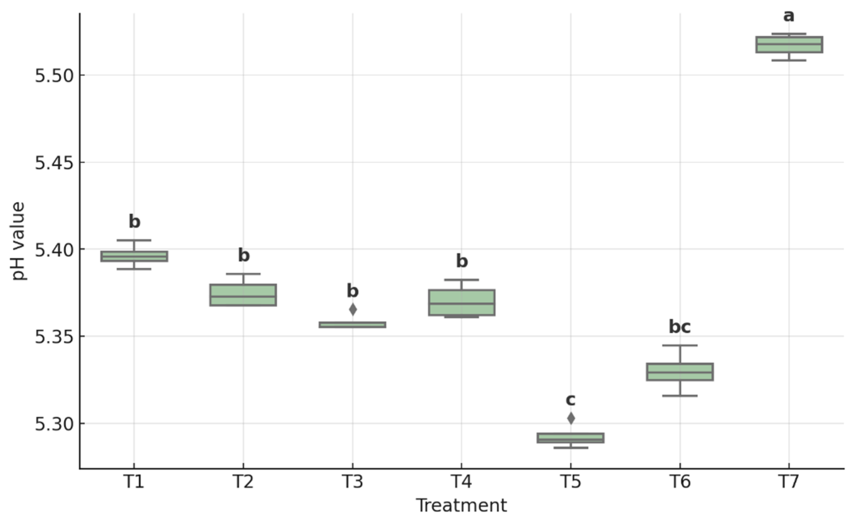 Coatings 15 00812 g008