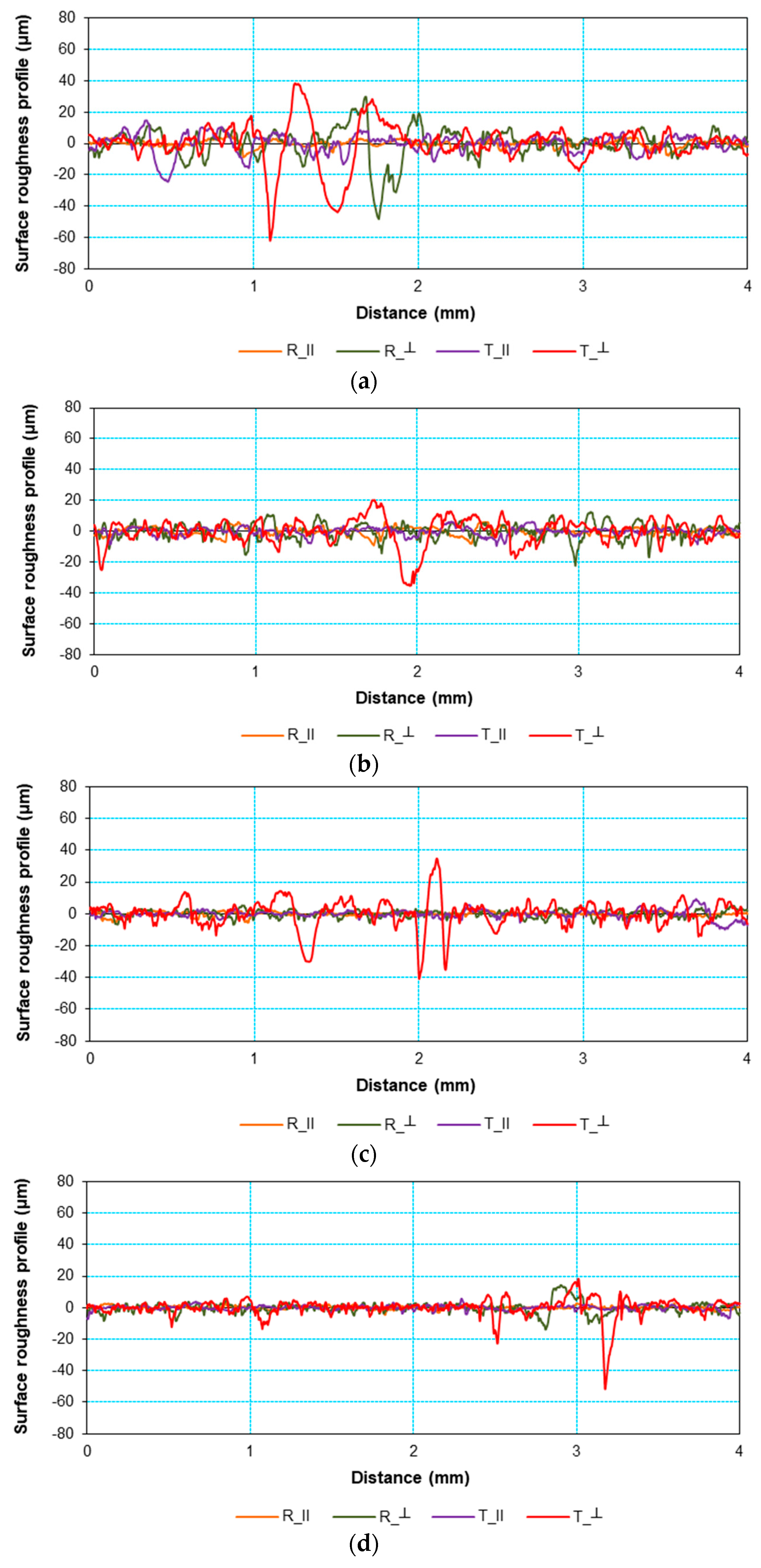 Coatings 15 00813 g003