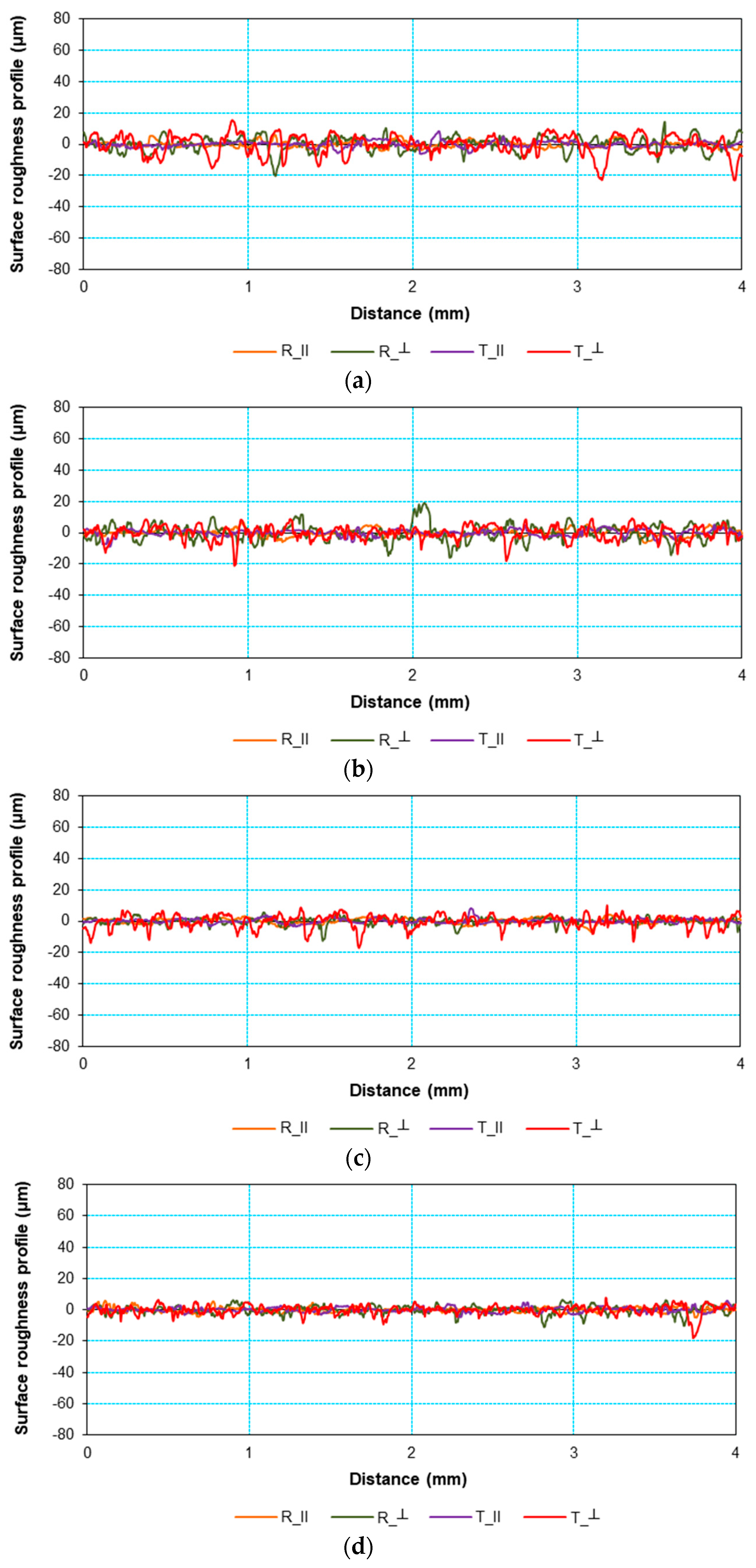 Coatings 15 00813 g004
