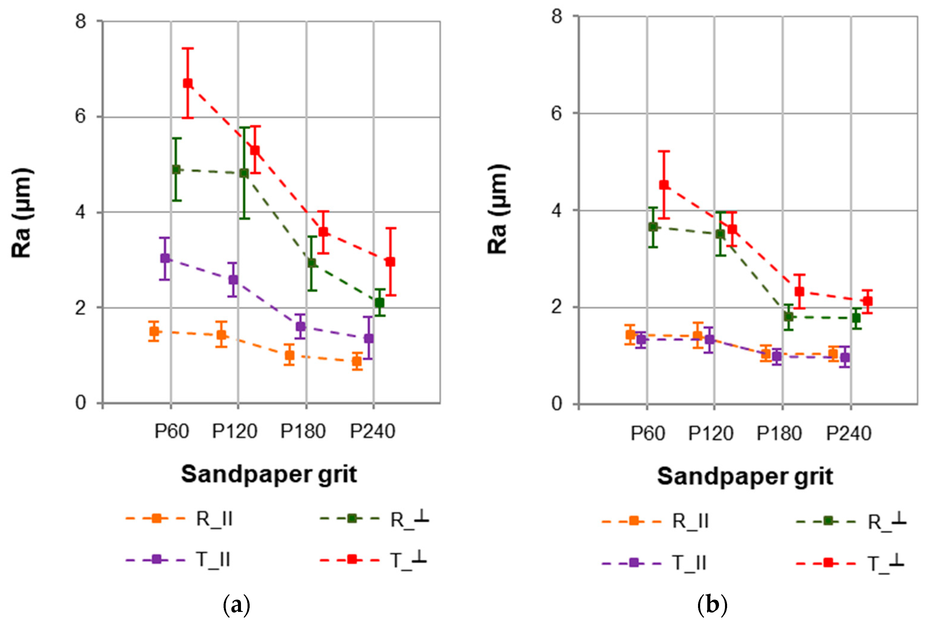 Coatings 15 00813 g005
