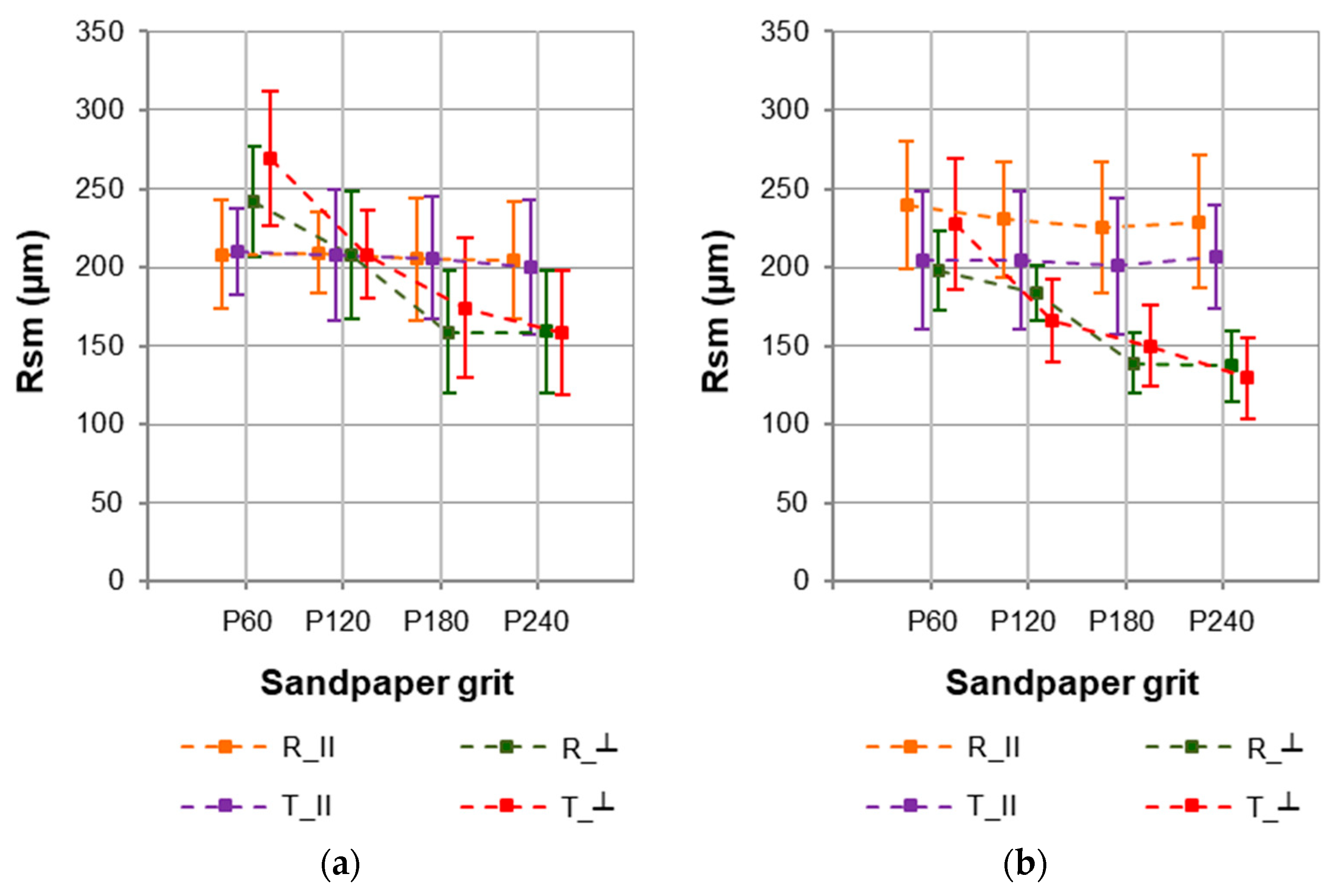 Coatings 15 00813 g007
