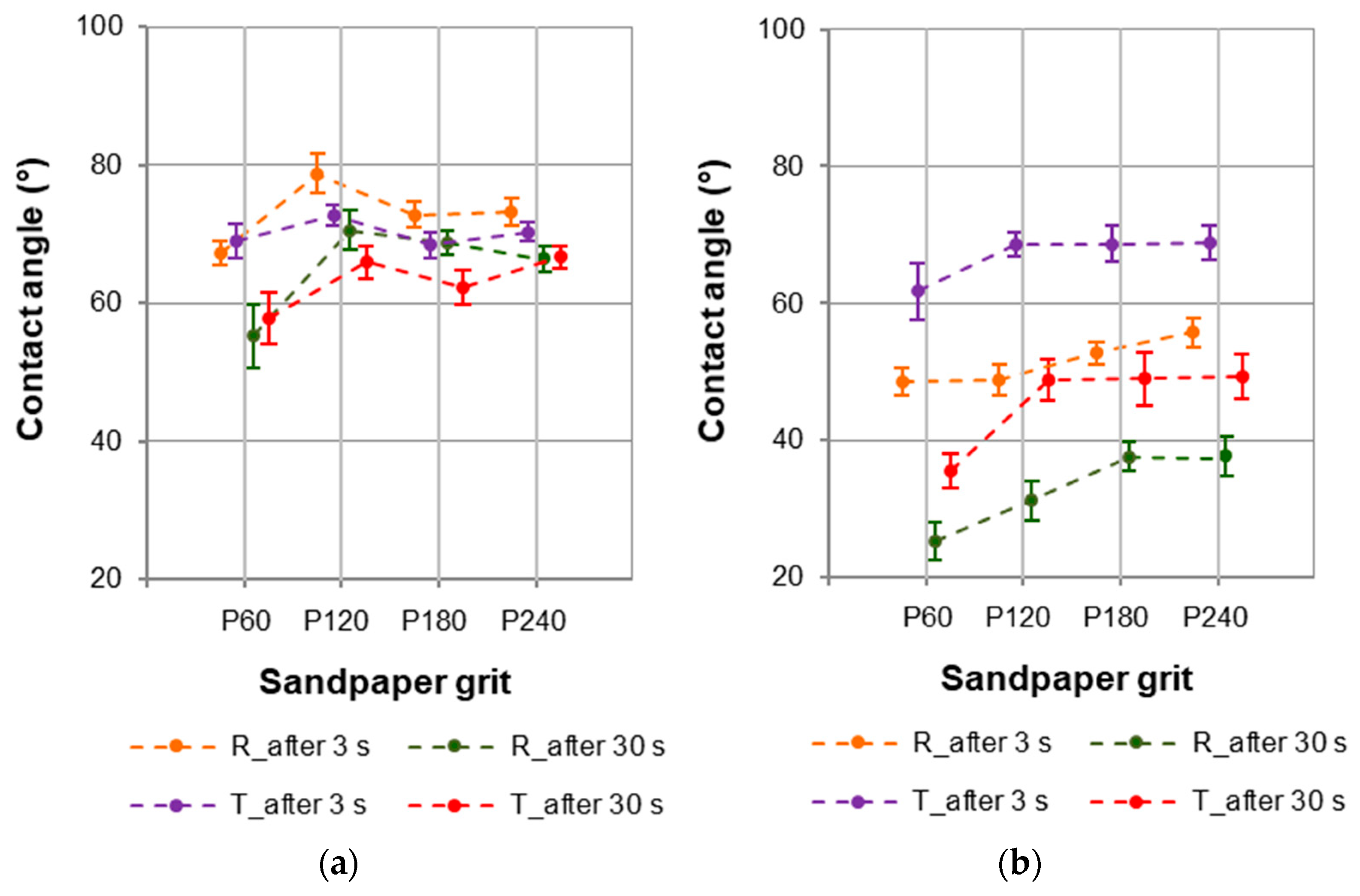 Coatings 15 00813 g008