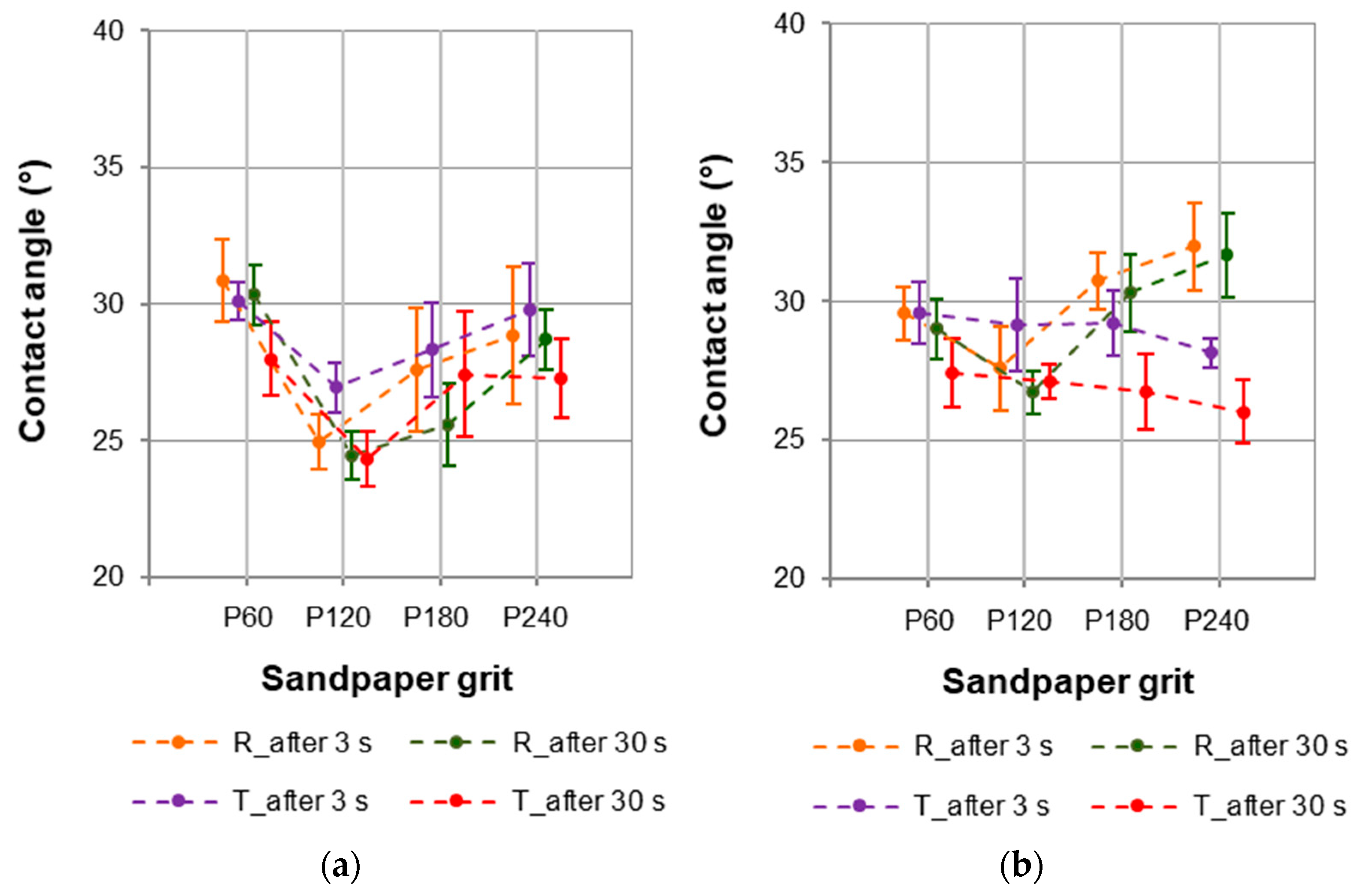 Coatings 15 00813 g009