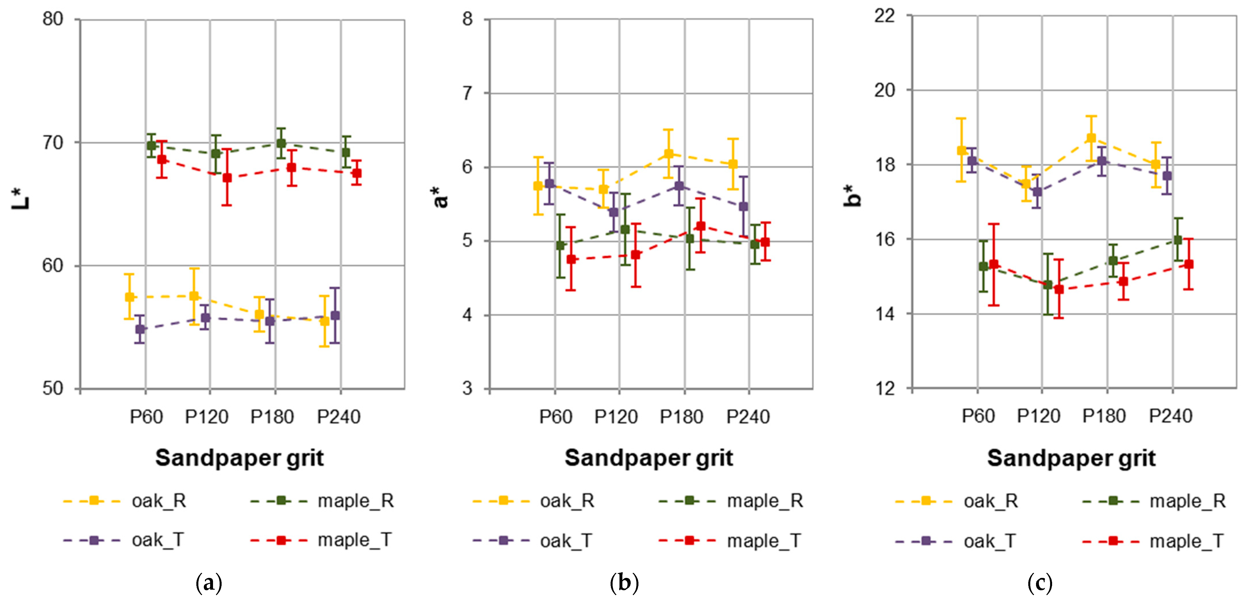 Coatings 15 00813 g010