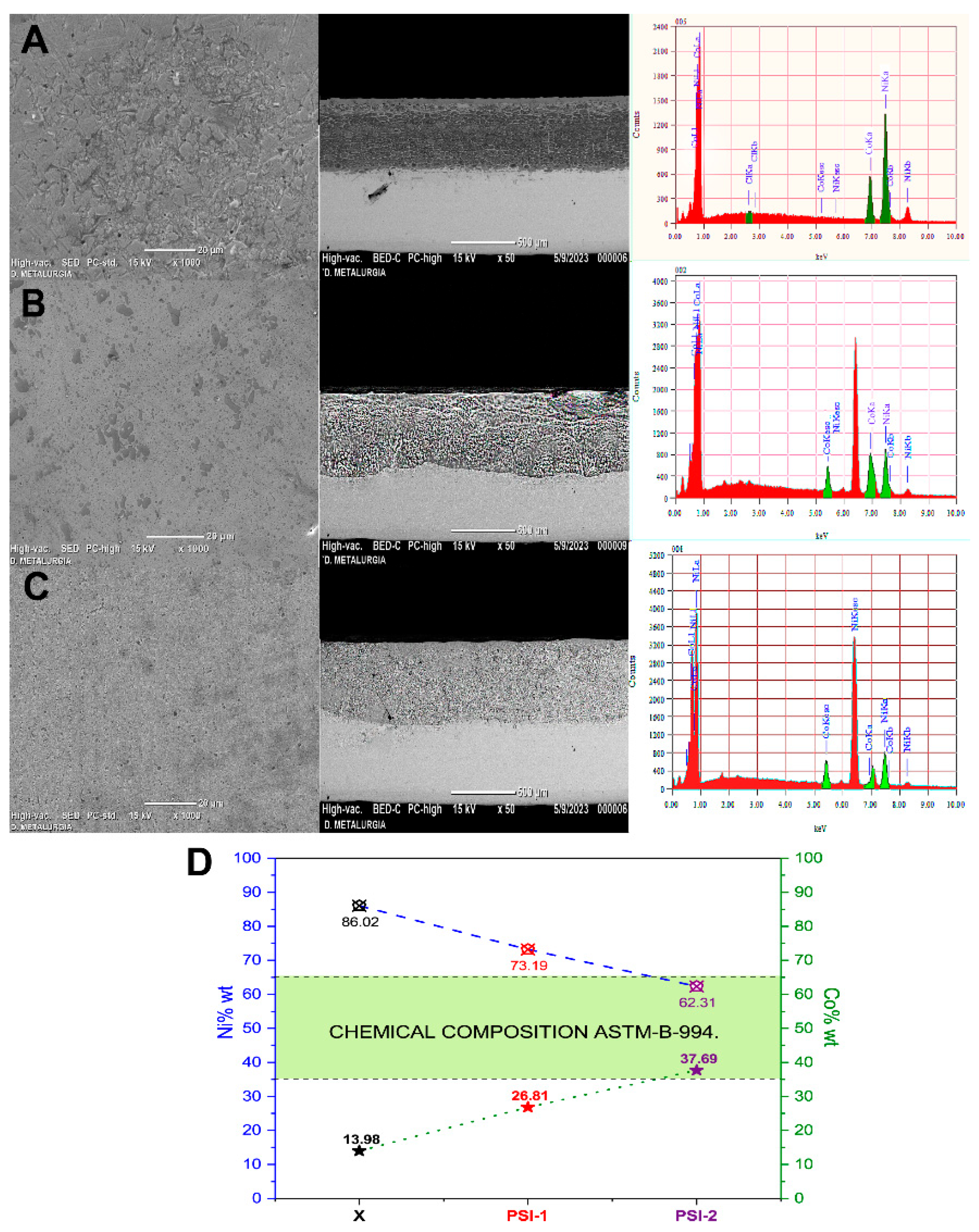 Coatings 15 00814 g006