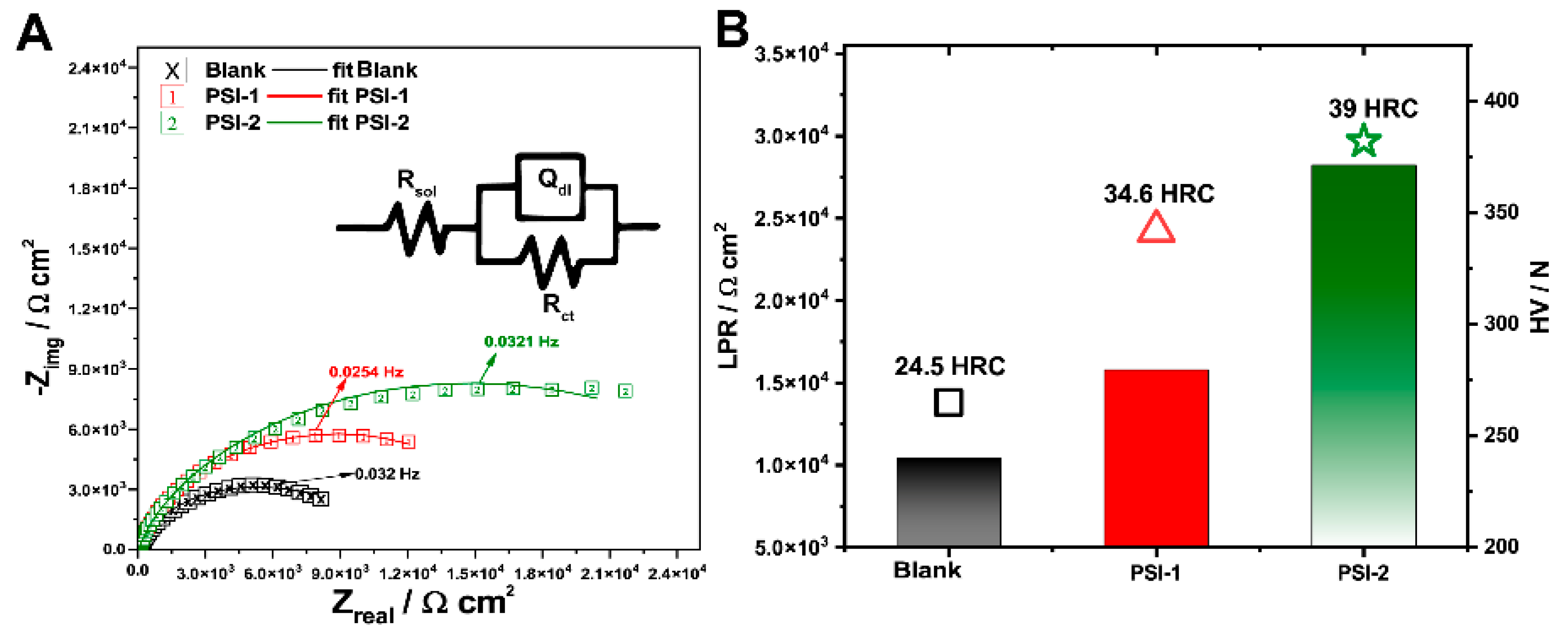Coatings 15 00814 g007
