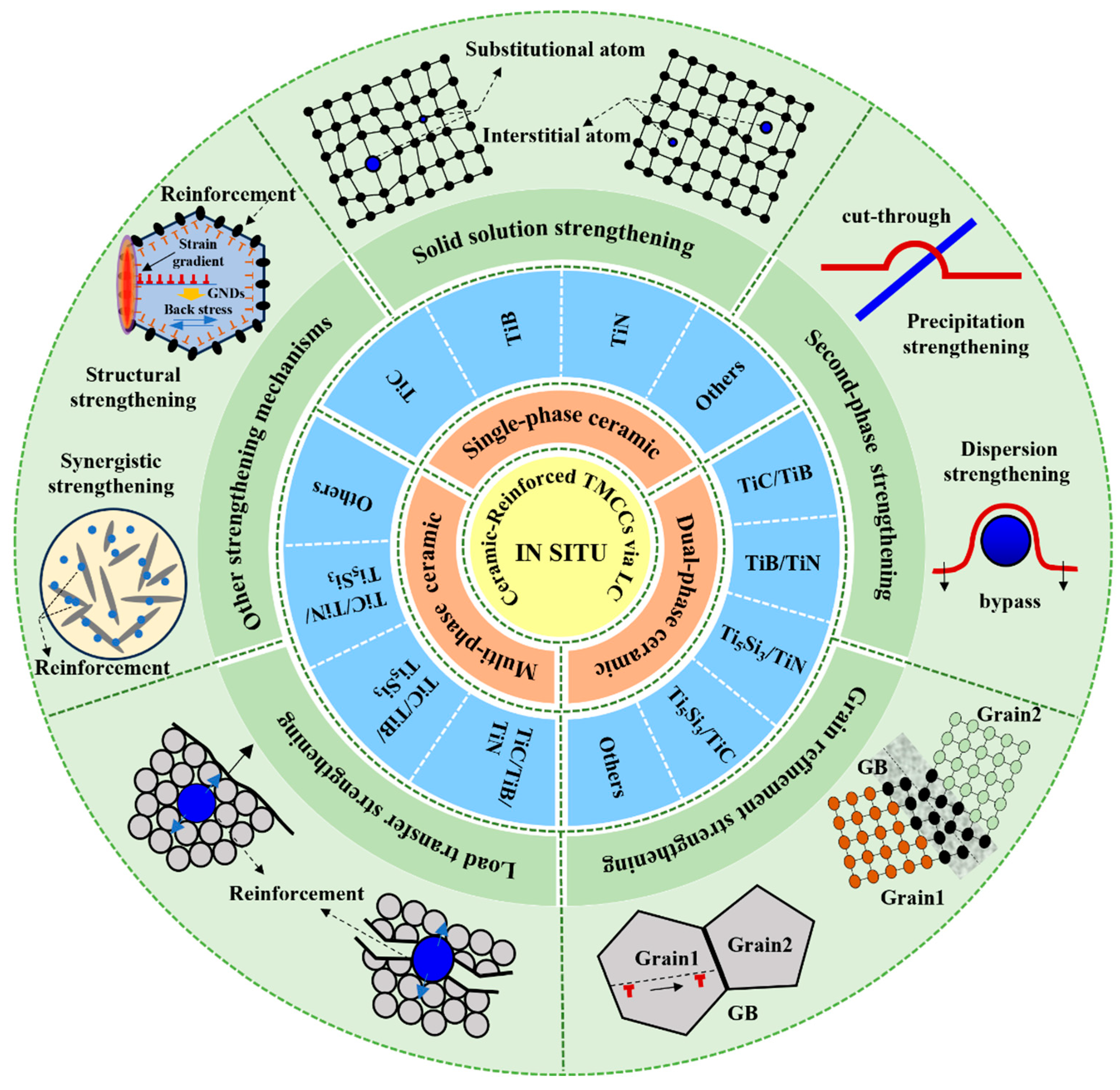 Coatings 15 00815 g002
