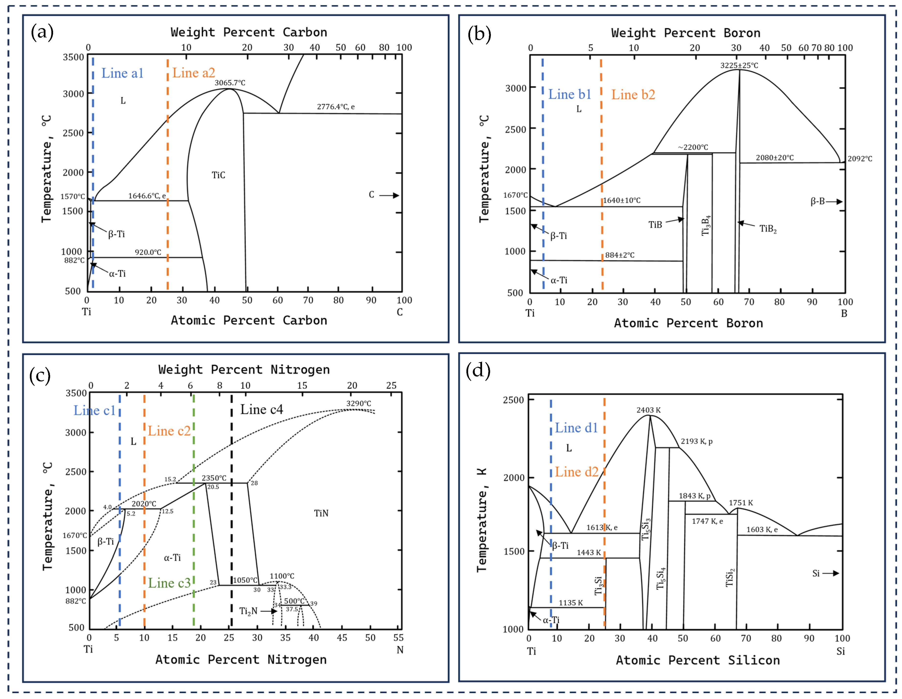 Coatings 15 00815 g003
