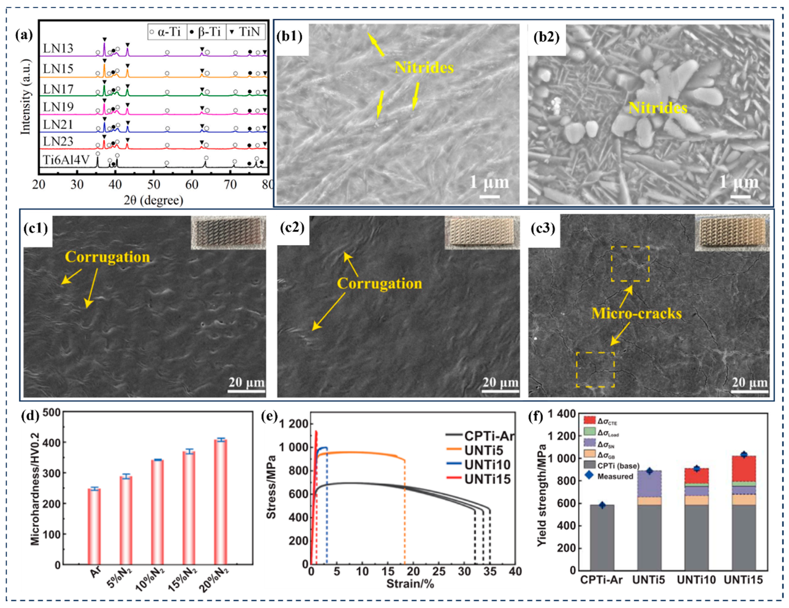 Coatings 15 00815 g008