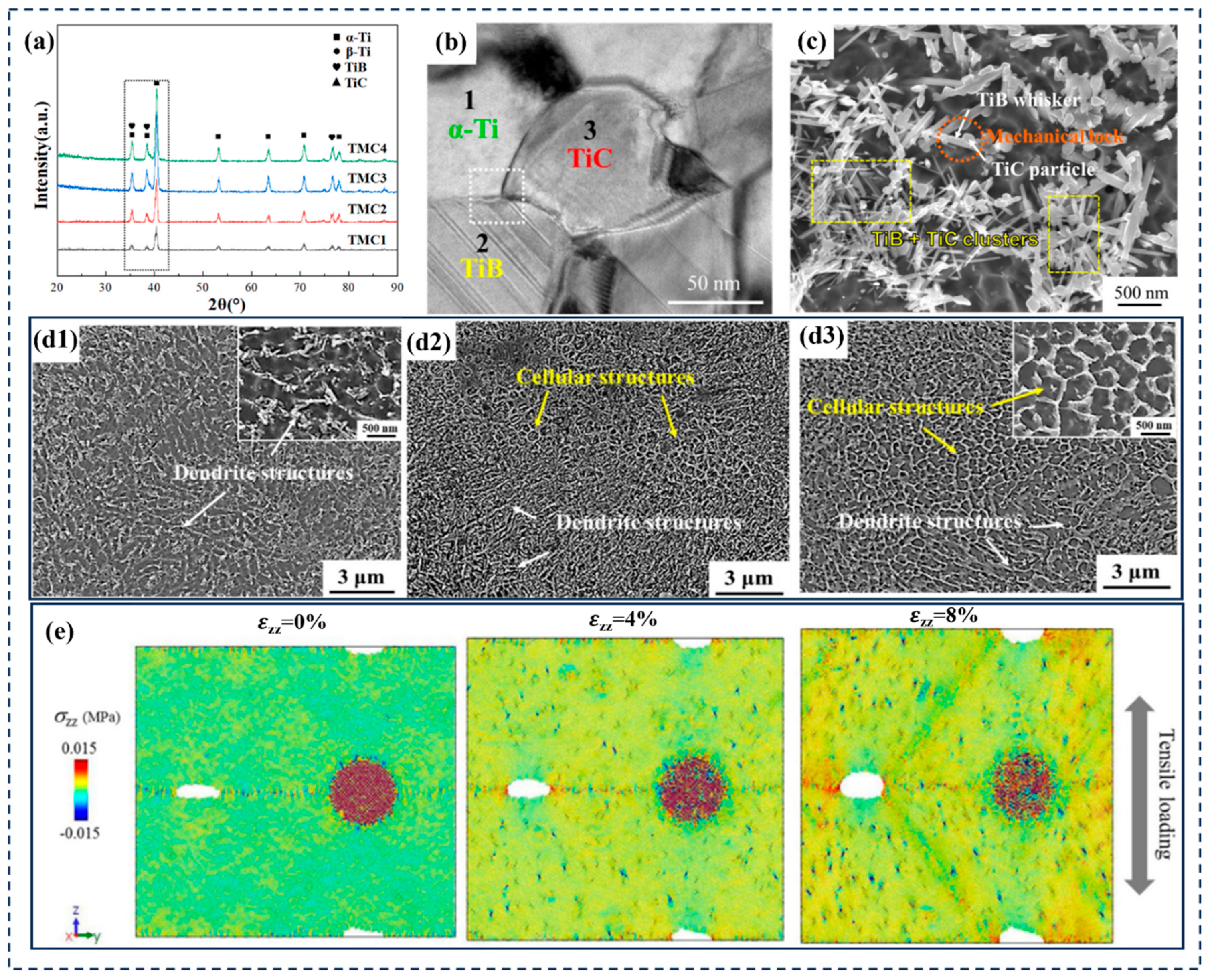 Coatings 15 00815 g010