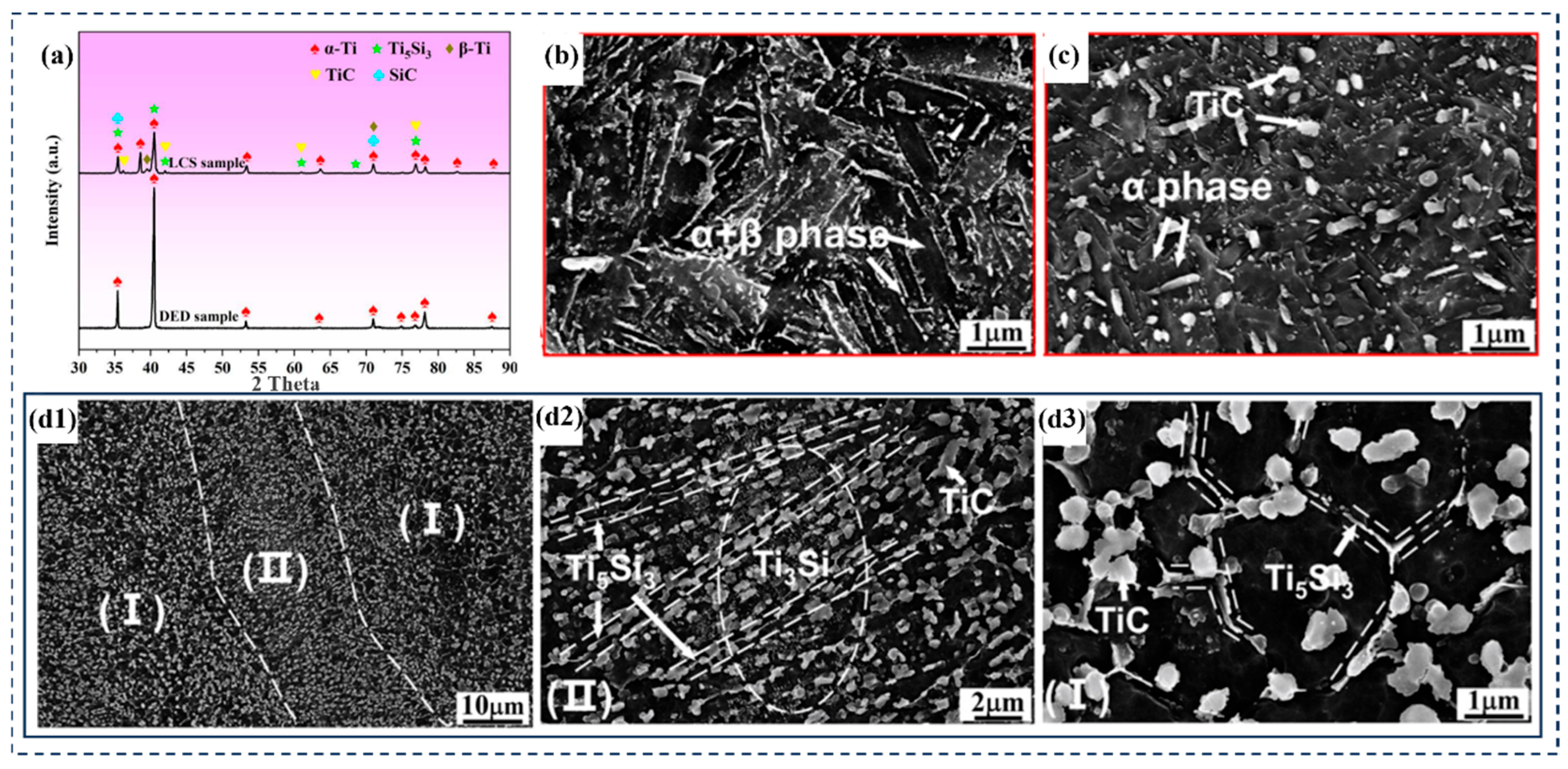 Coatings 15 00815 g016