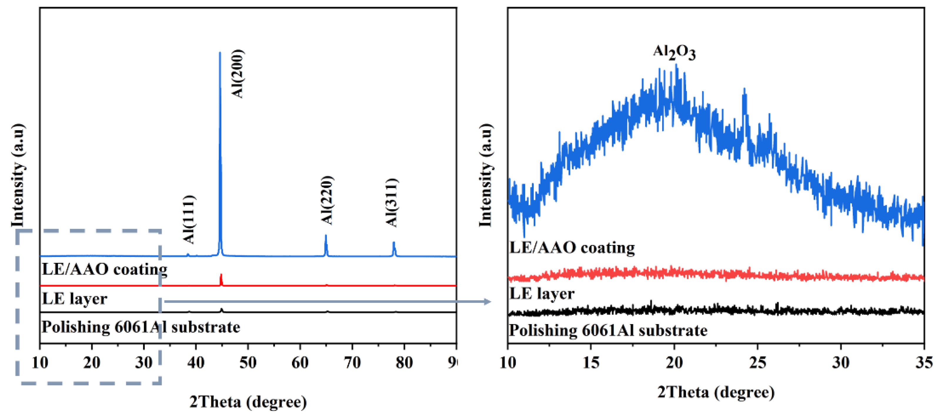 Coatings 15 00816 g003