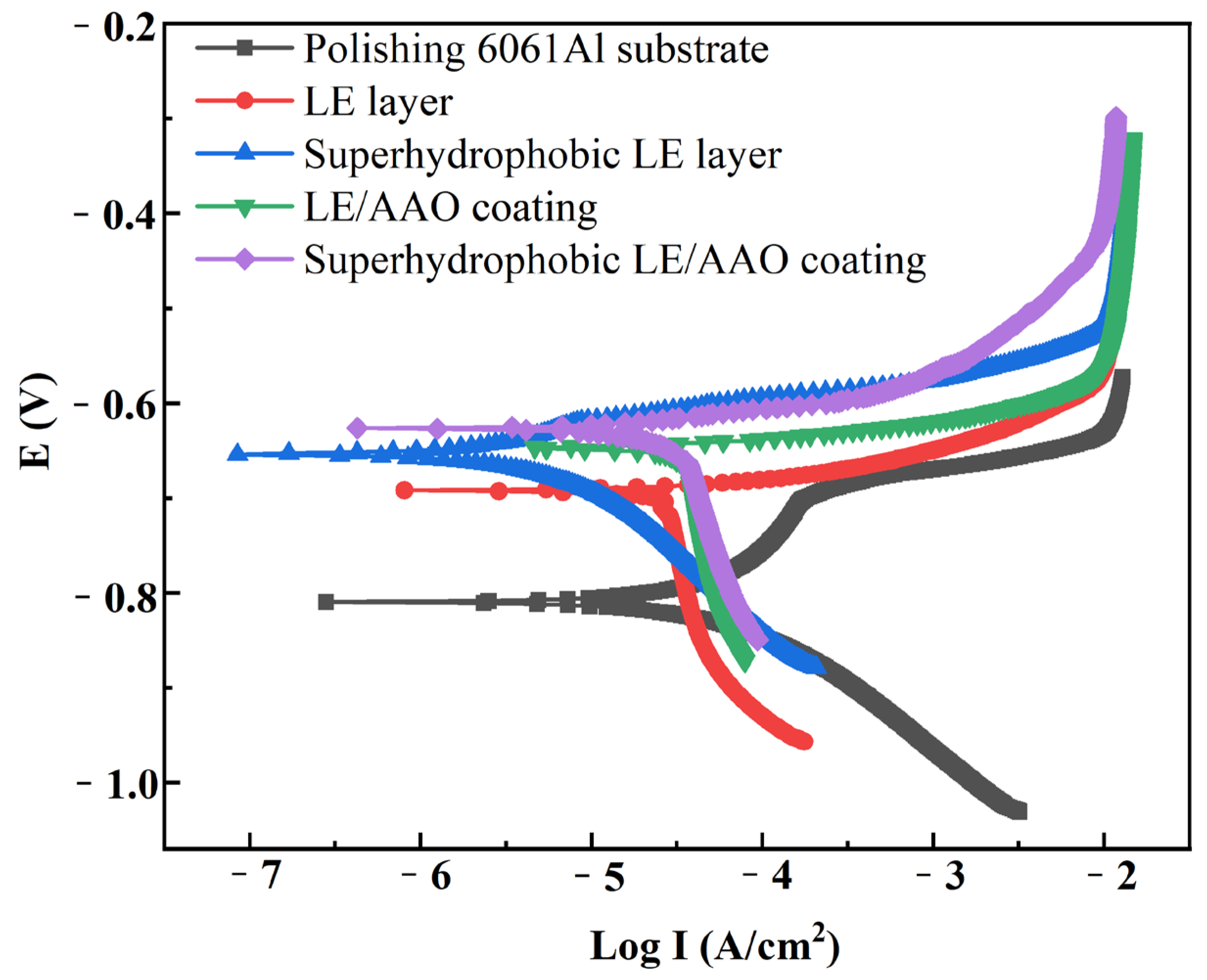 Coatings 15 00816 g007