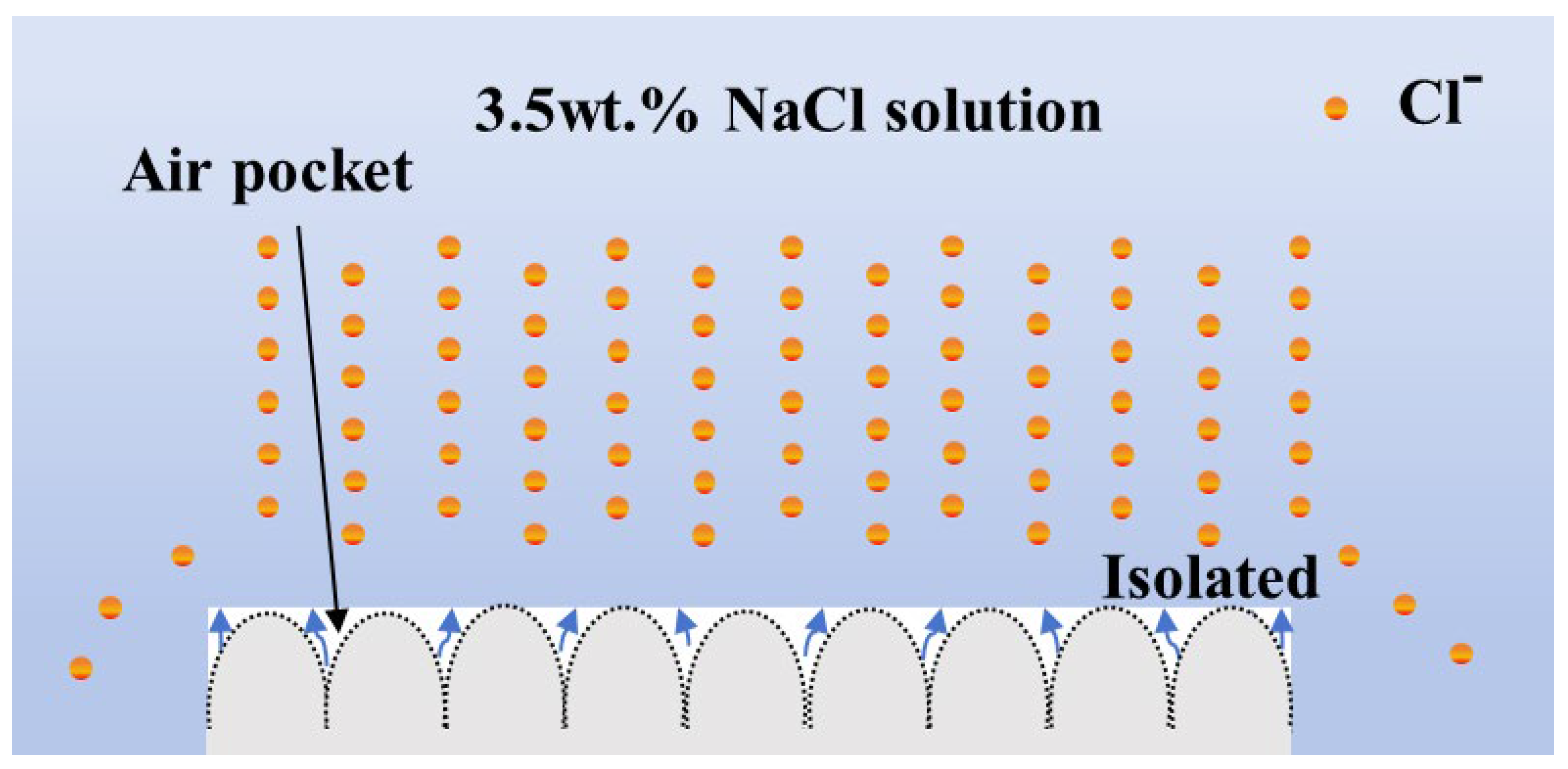 Coatings 15 00816 g008