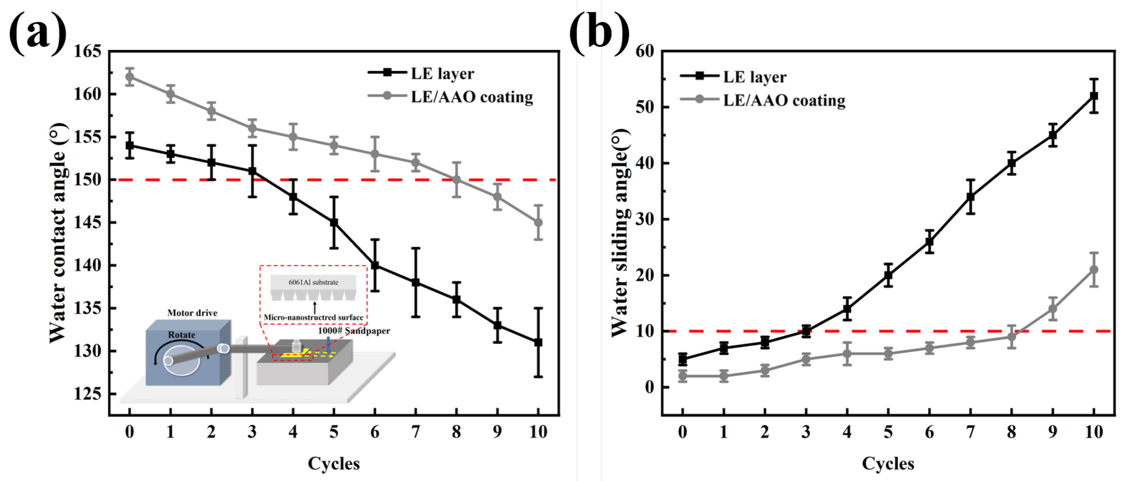 Coatings 15 00816 g009